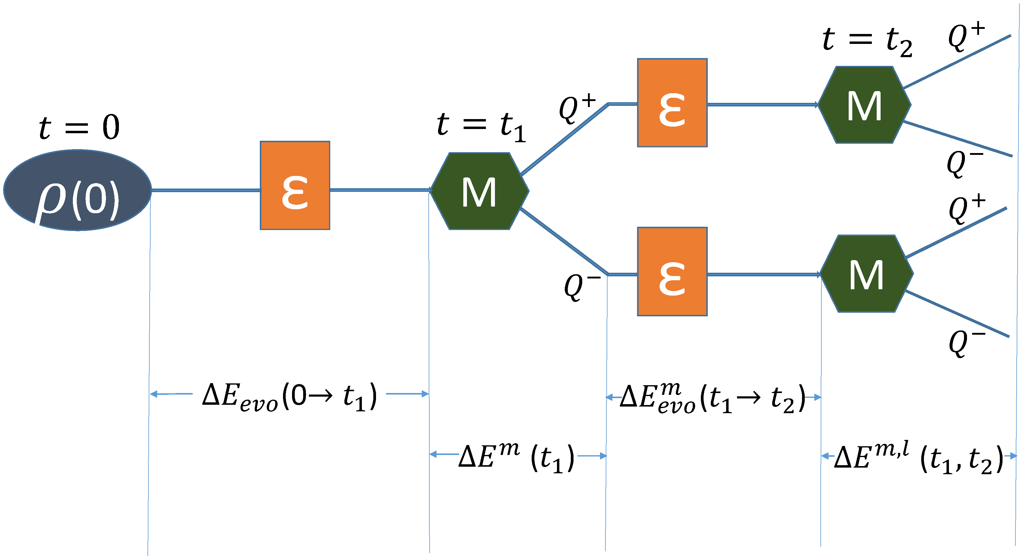 Entropy 21 01067 g001