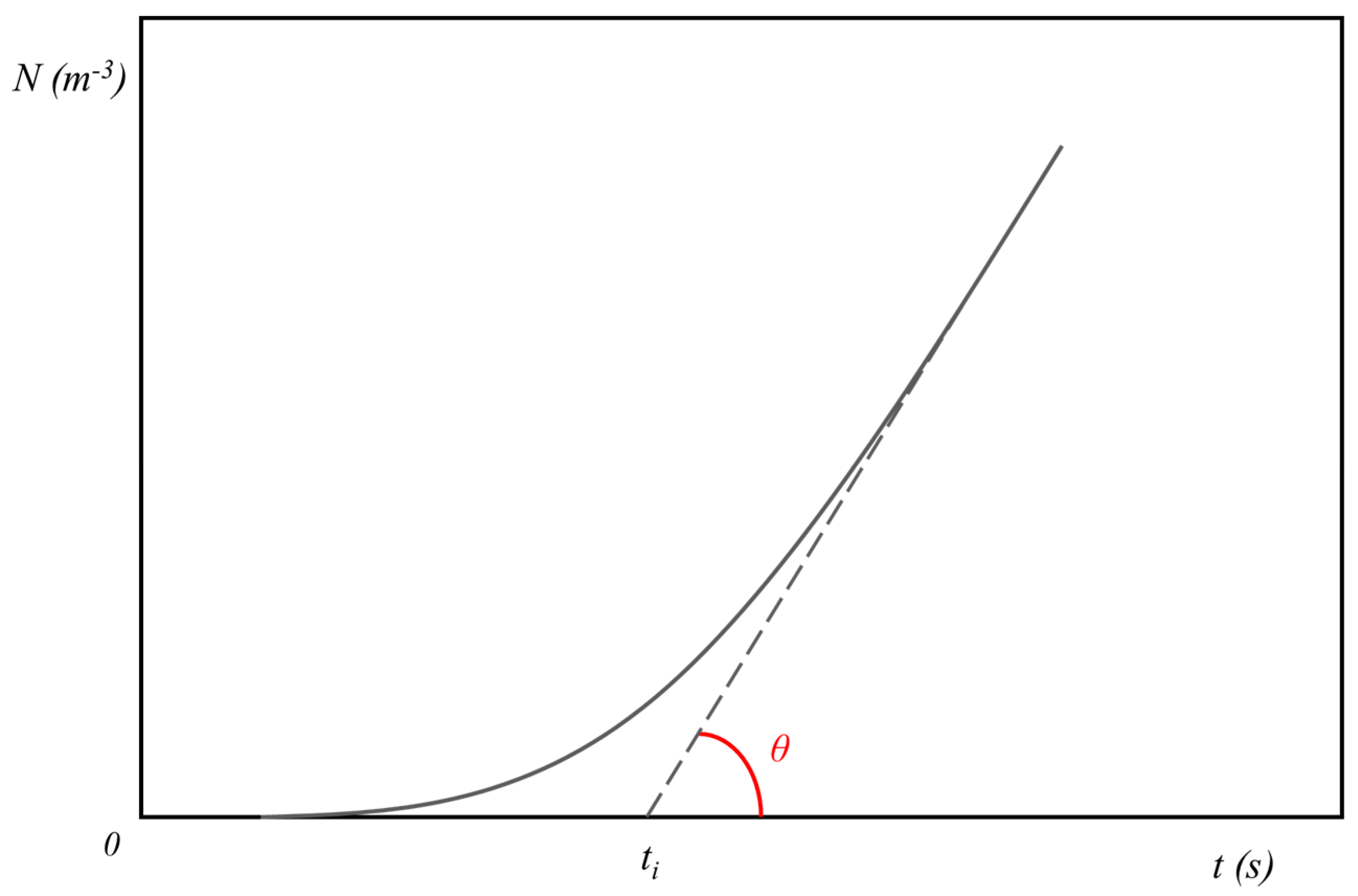 Entropy 21 01068 g001