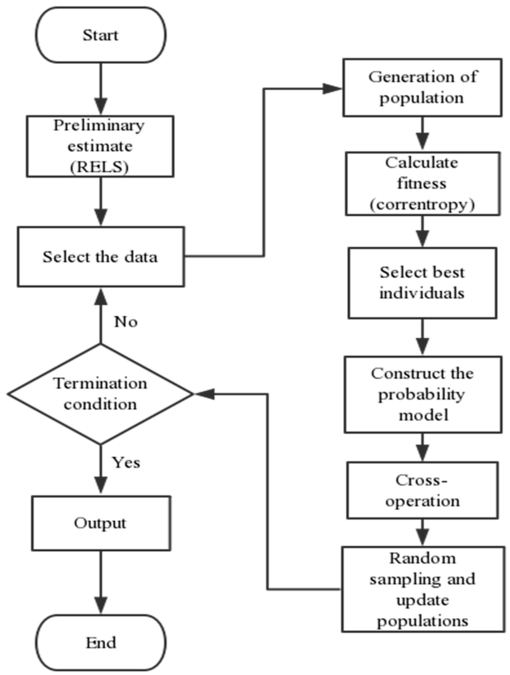 Entropy 21 01069 g002