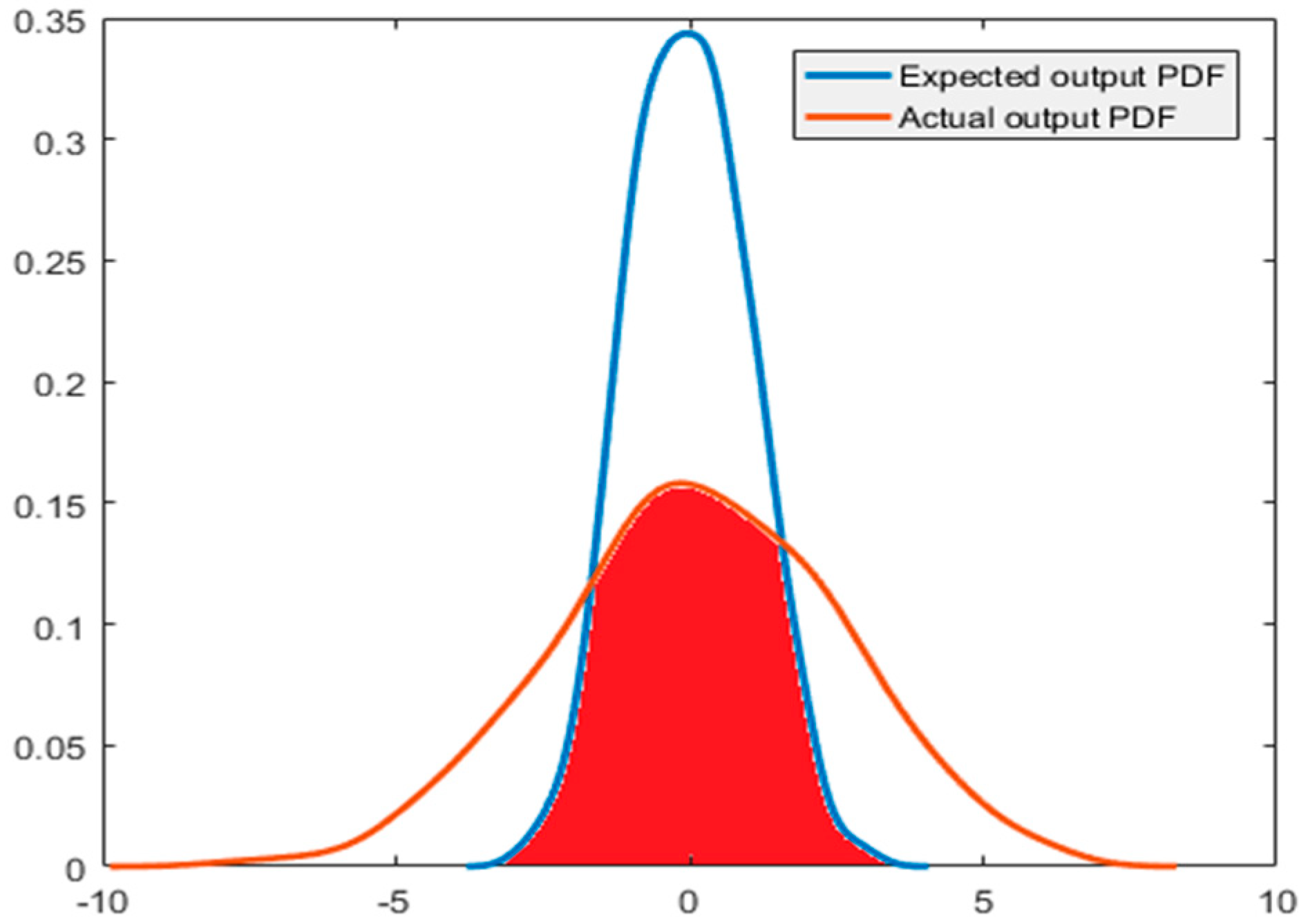 Entropy 21 01069 g003