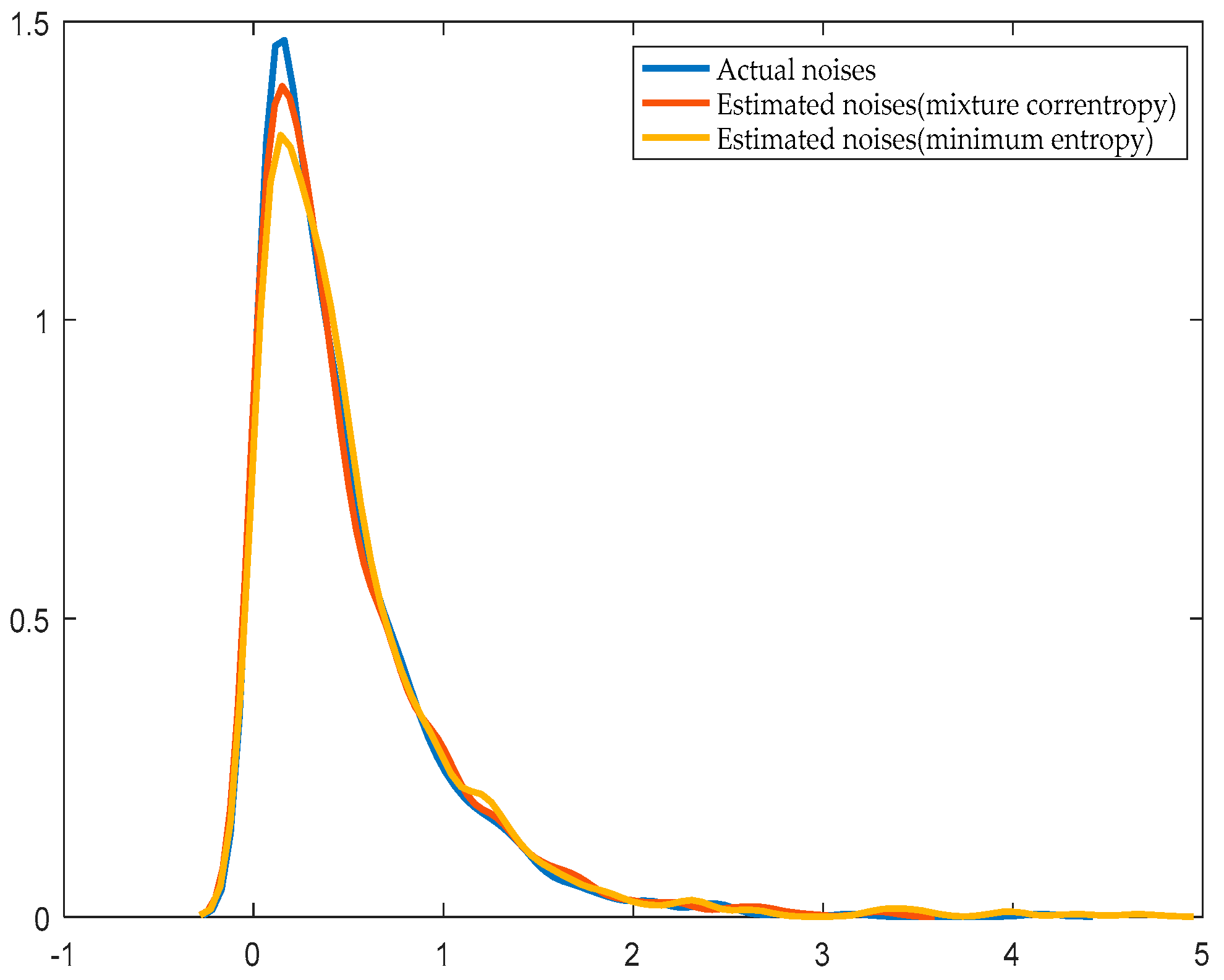 Entropy 21 01069 g007