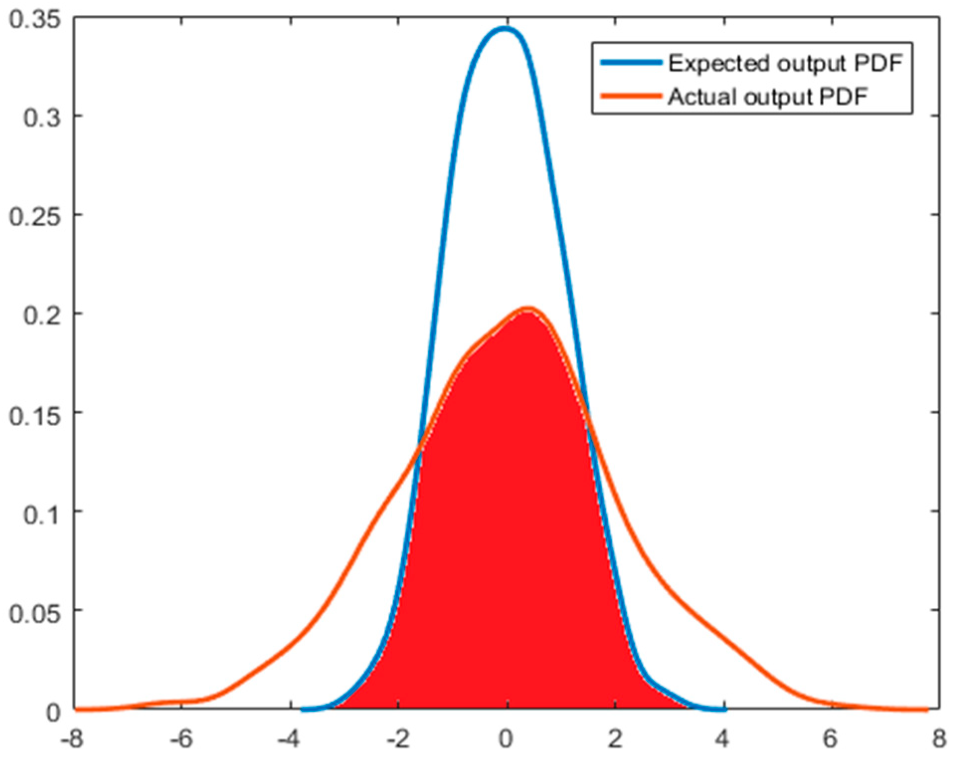 Entropy 21 01069 g008