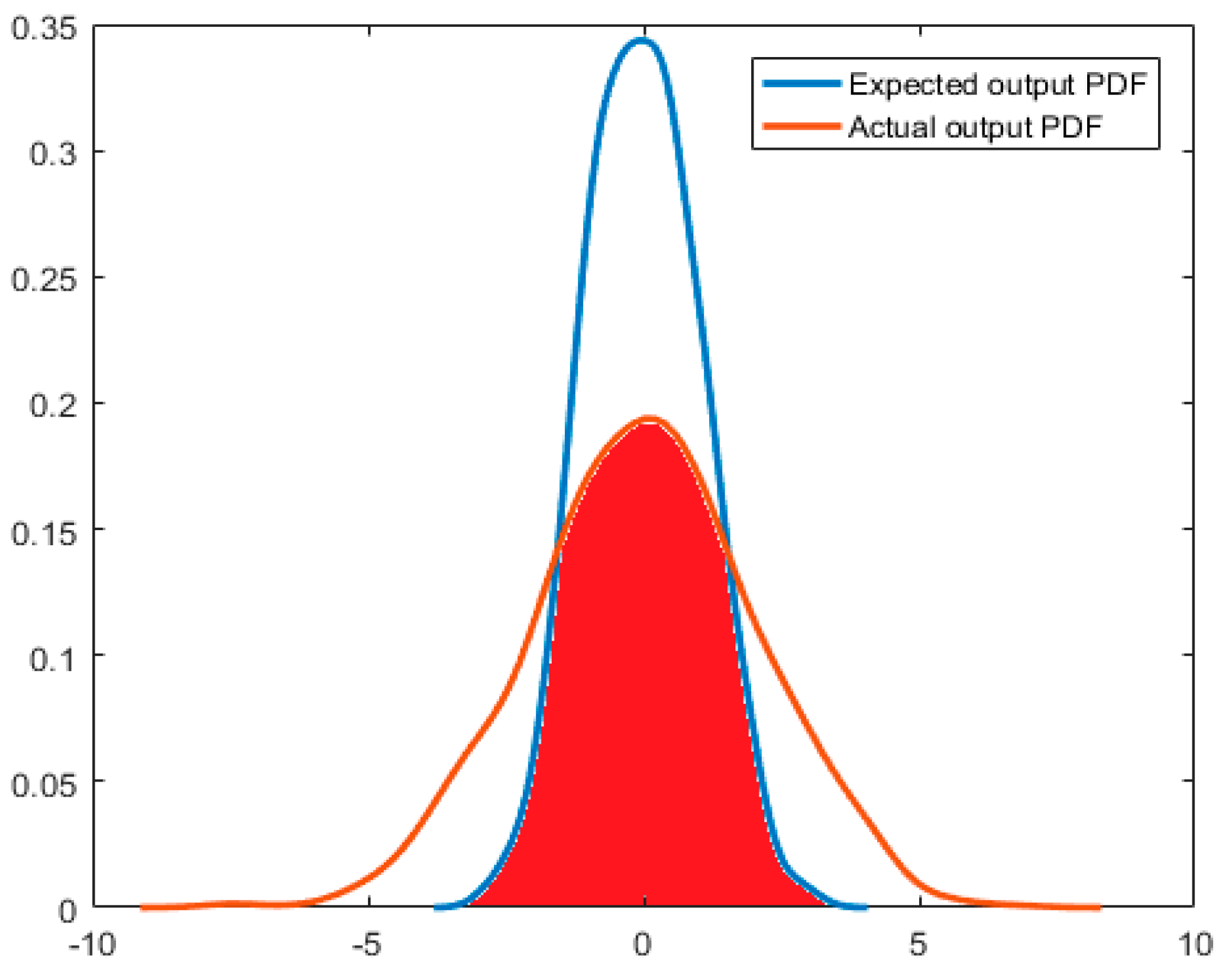 Entropy 21 01069 g009