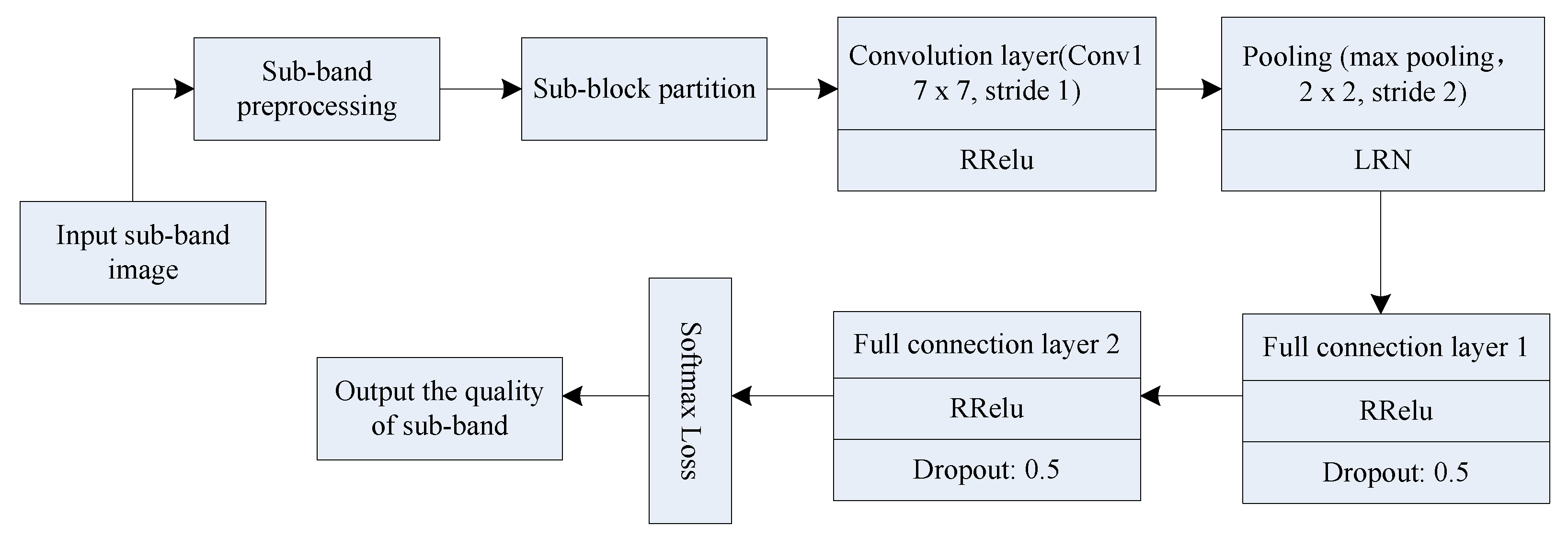 Entropy 21 01070 g004