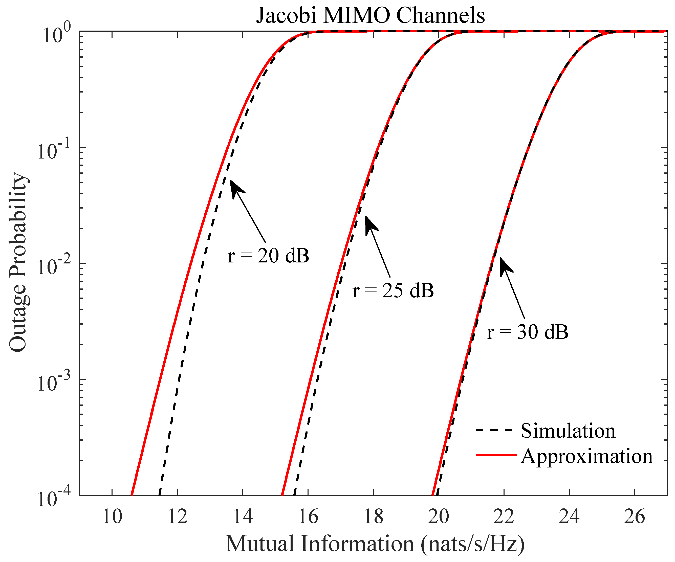 Entropy 21 01071 g003 Entropy 21 01071 g003