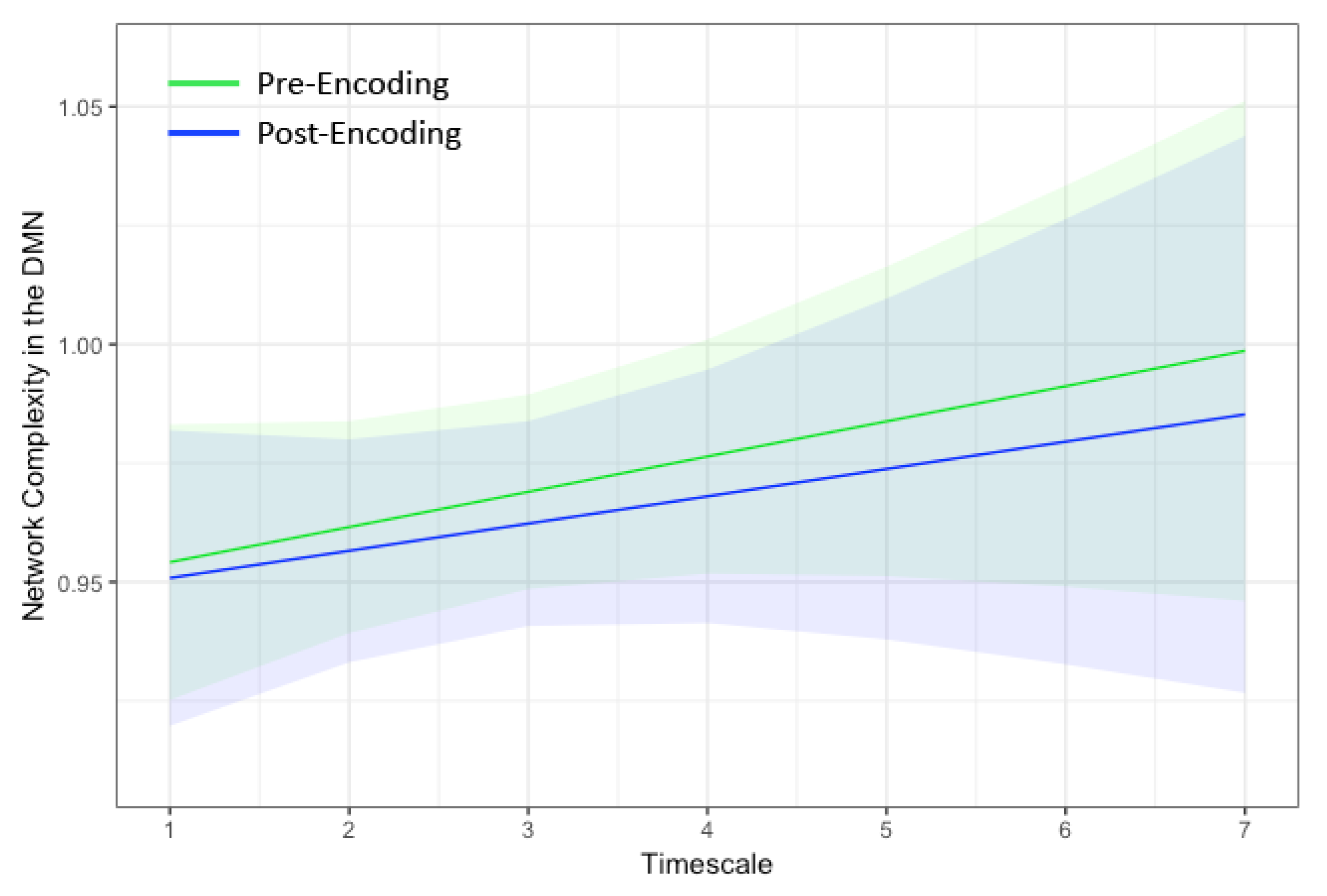 Entropy 21 01072 g002