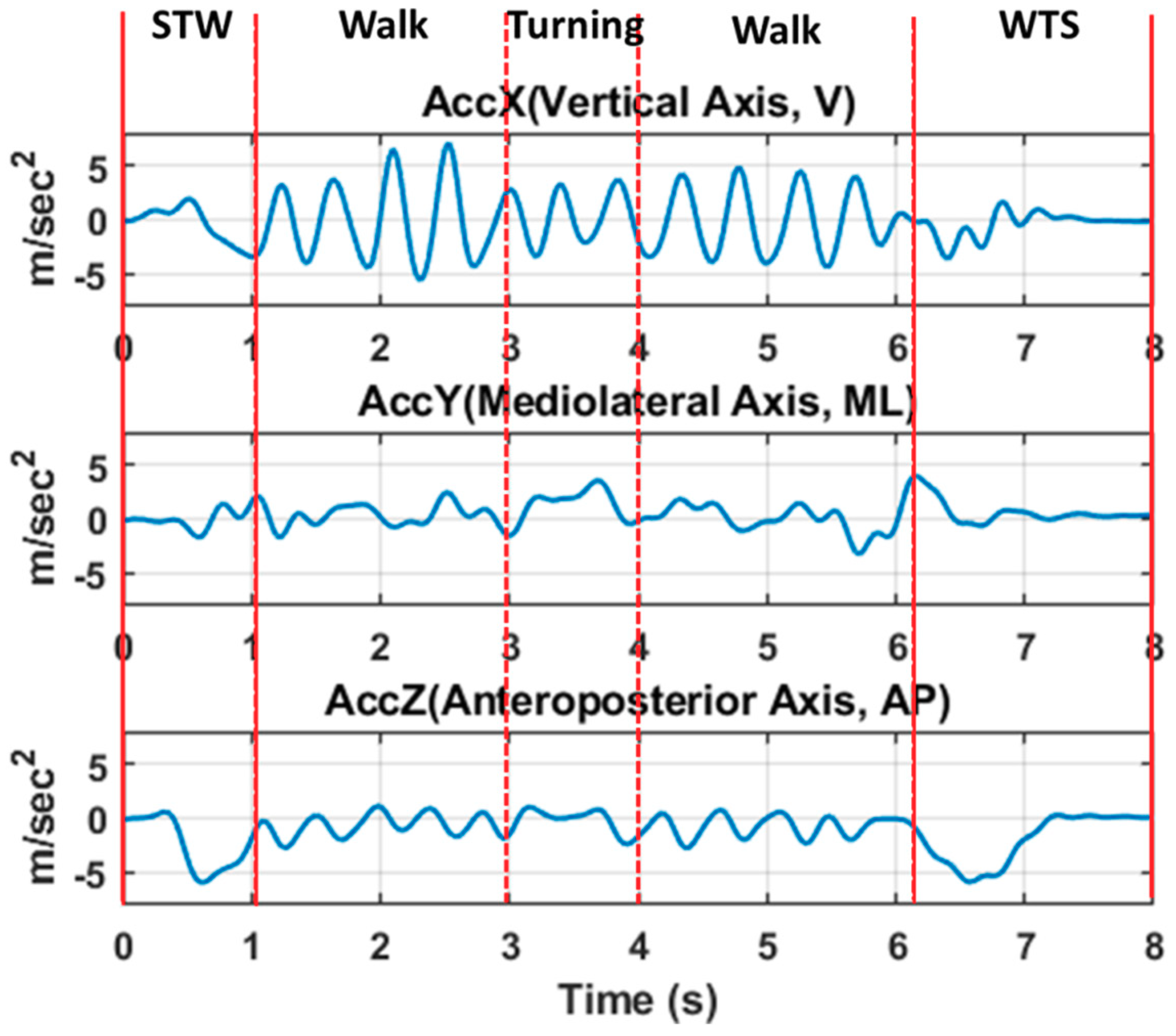 Entropy 21 01076 g003