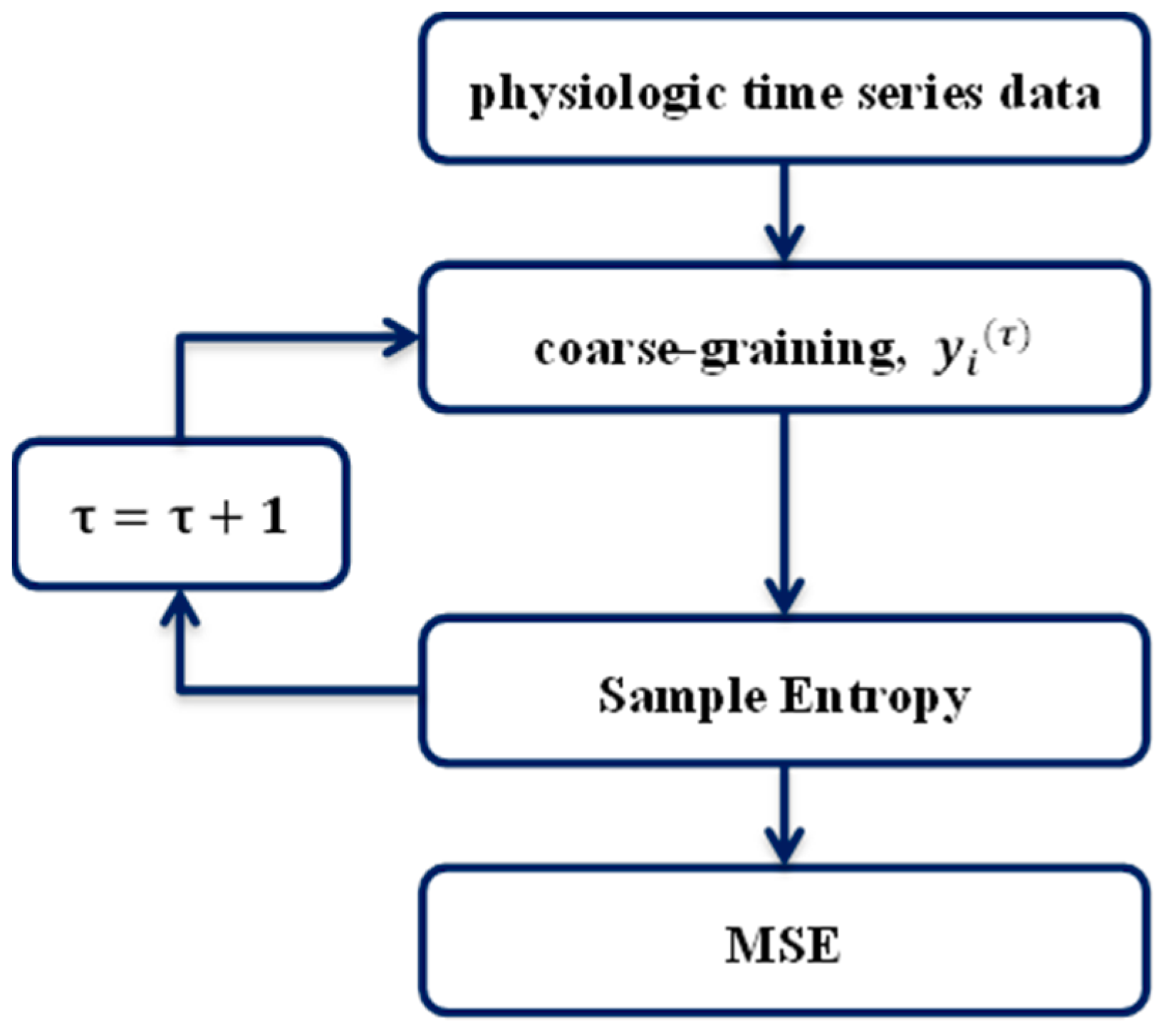 Entropy 21 01076 g004