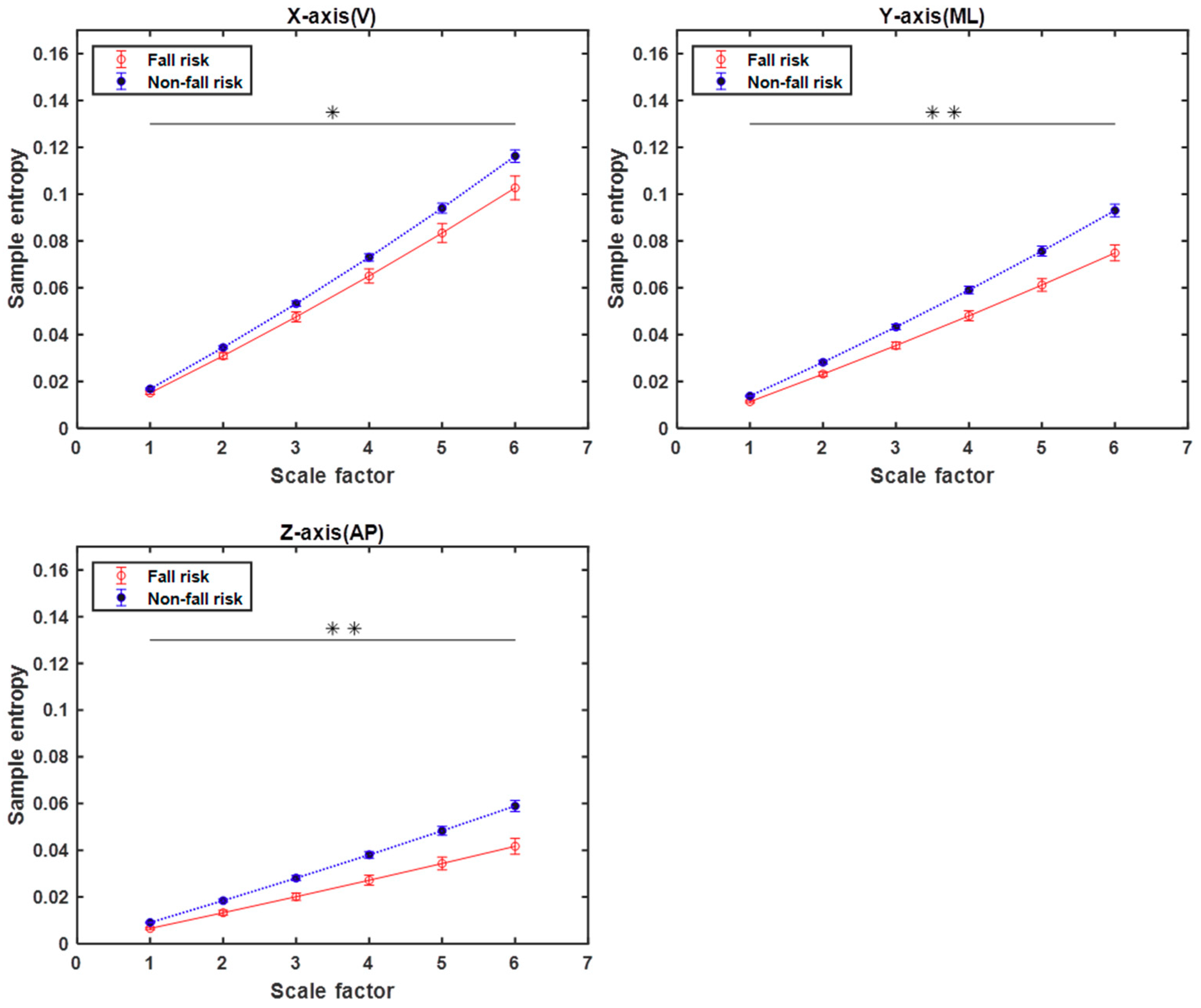 Entropy 21 01076 g006