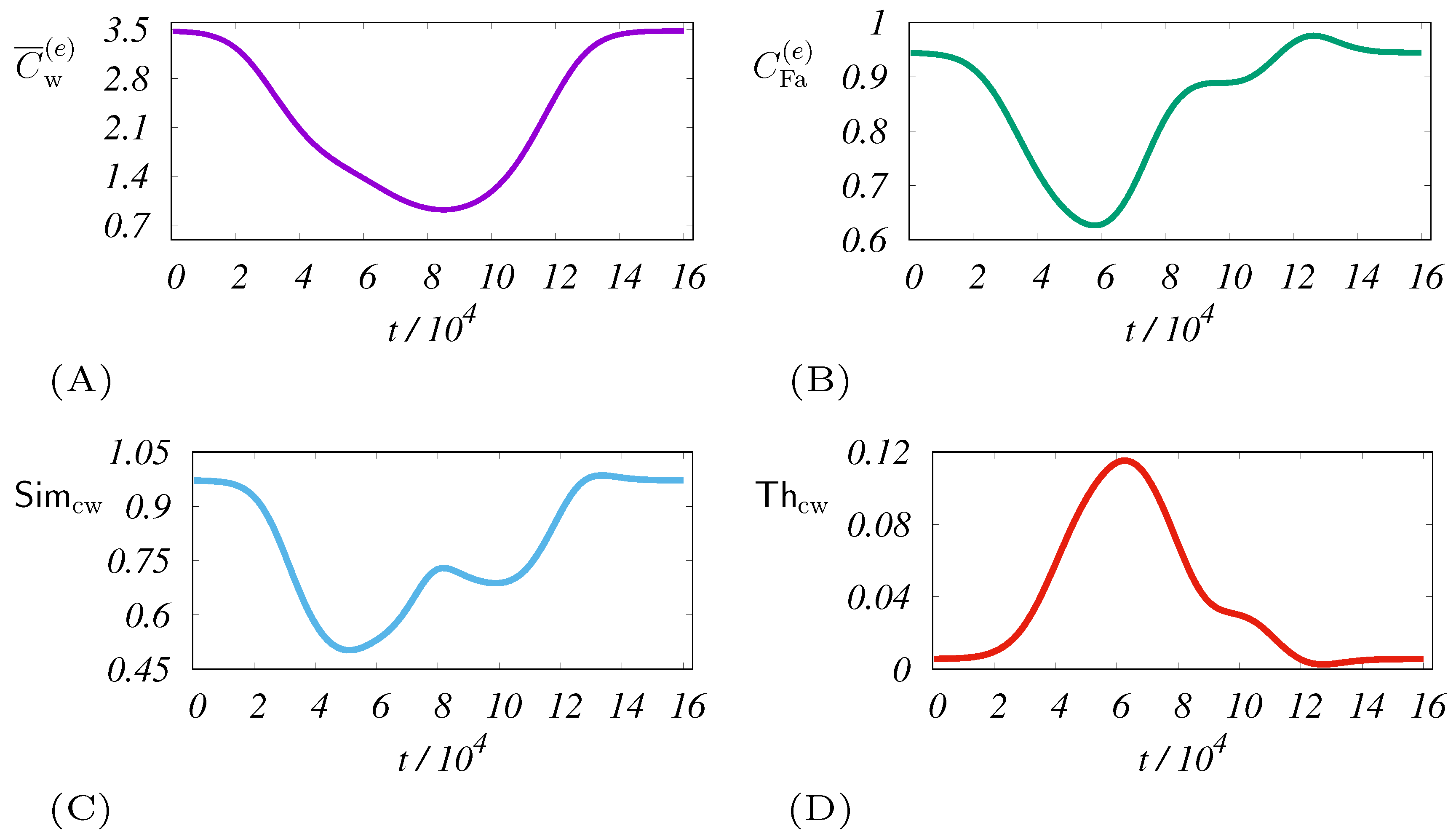 Entropy 21 01077 g005