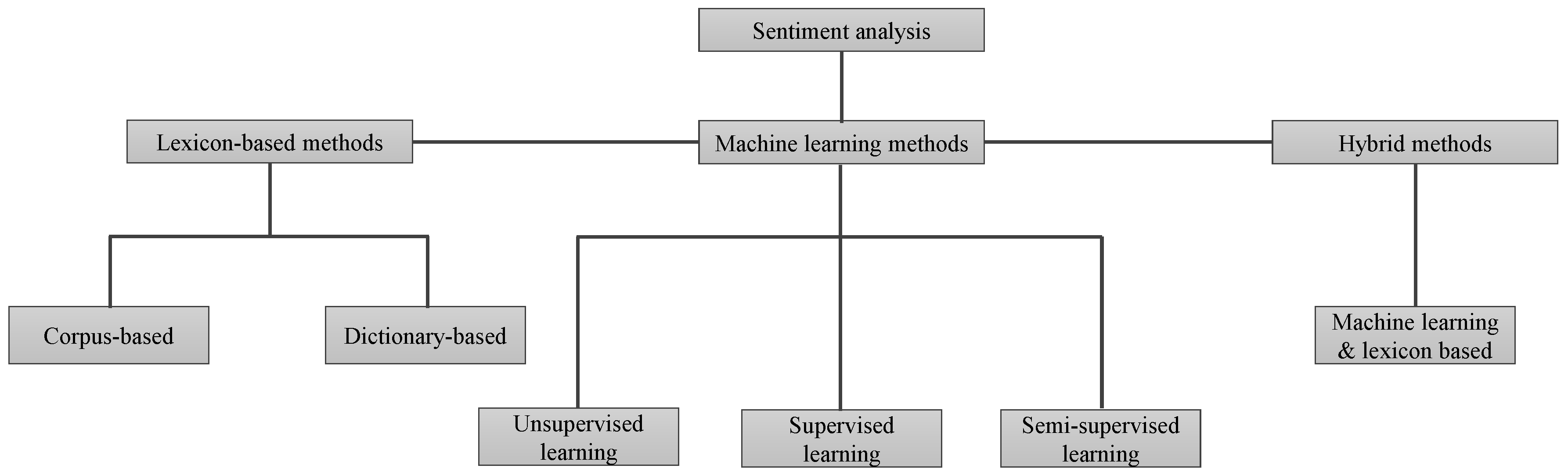 Entropy 21 01078 g001 Entropy 21 01078 g001