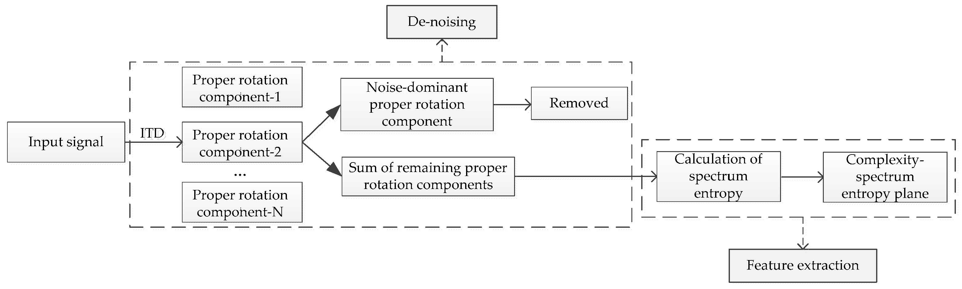 Entropy 21 01079 g001 Entropy 21 01079 g001
