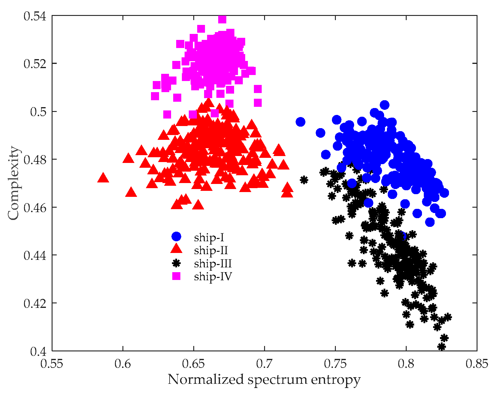 Entropy 21 01079 g005 Entropy 21 01079 g005