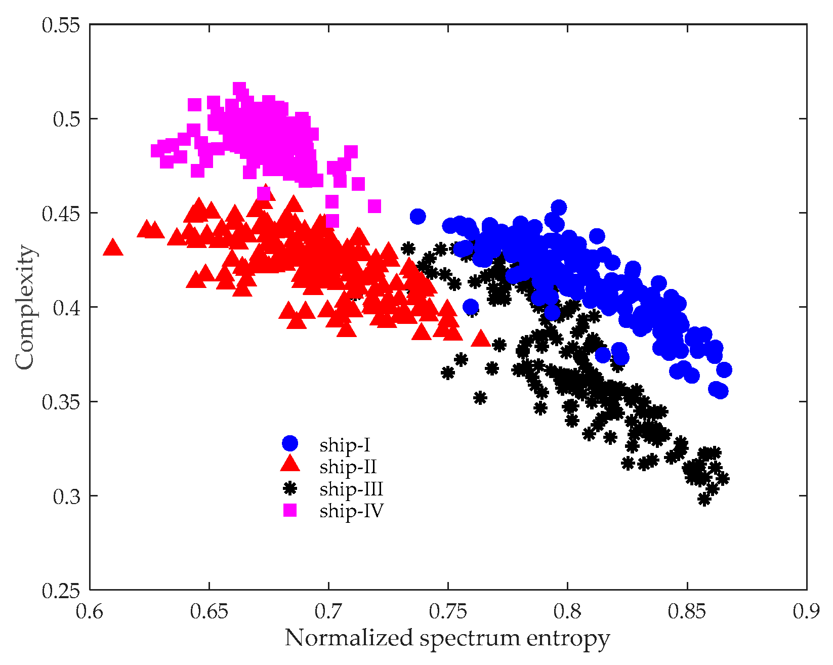 Entropy 21 01079 g006 Entropy 21 01079 g006
