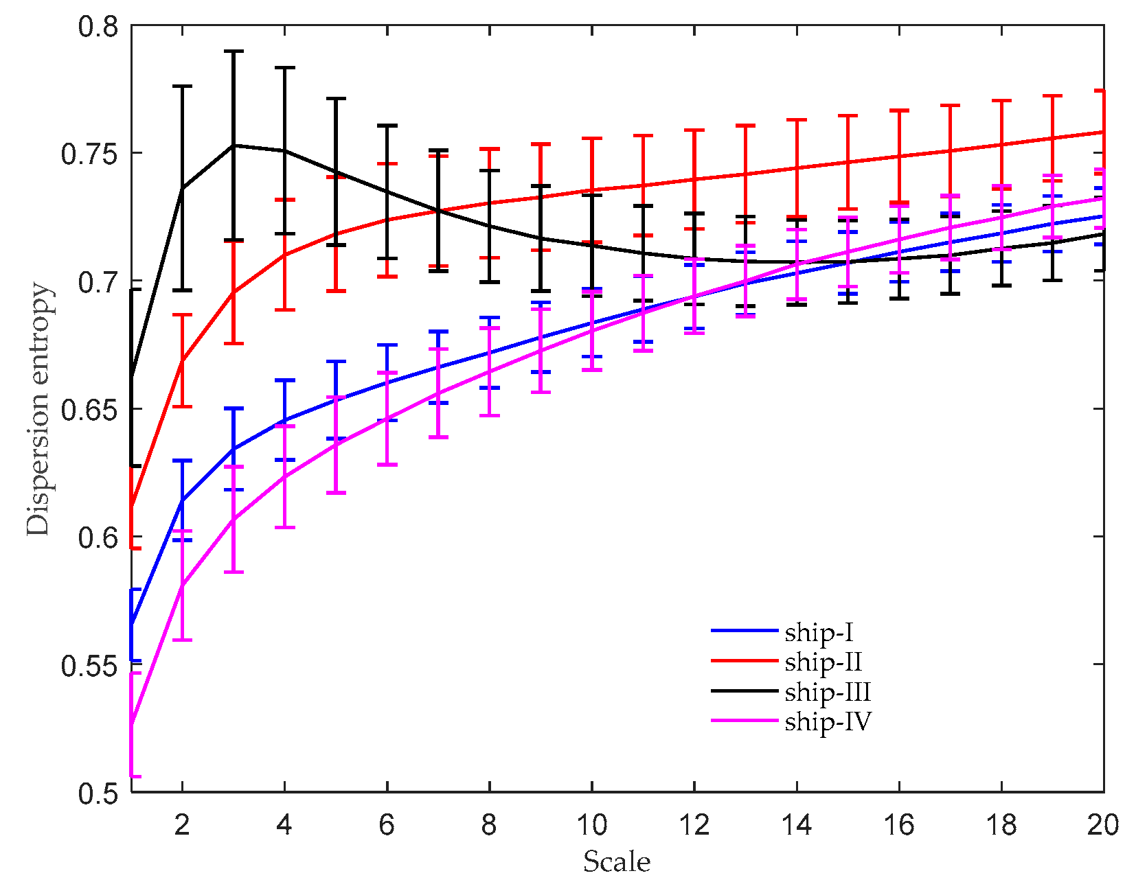 Entropy 21 01079 g007 Entropy 21 01079 g007
