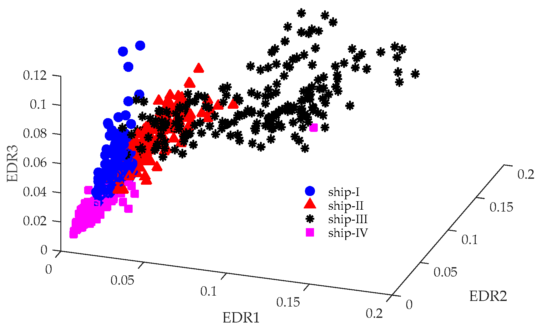Entropy 21 01079 g008 Entropy 21 01079 g008