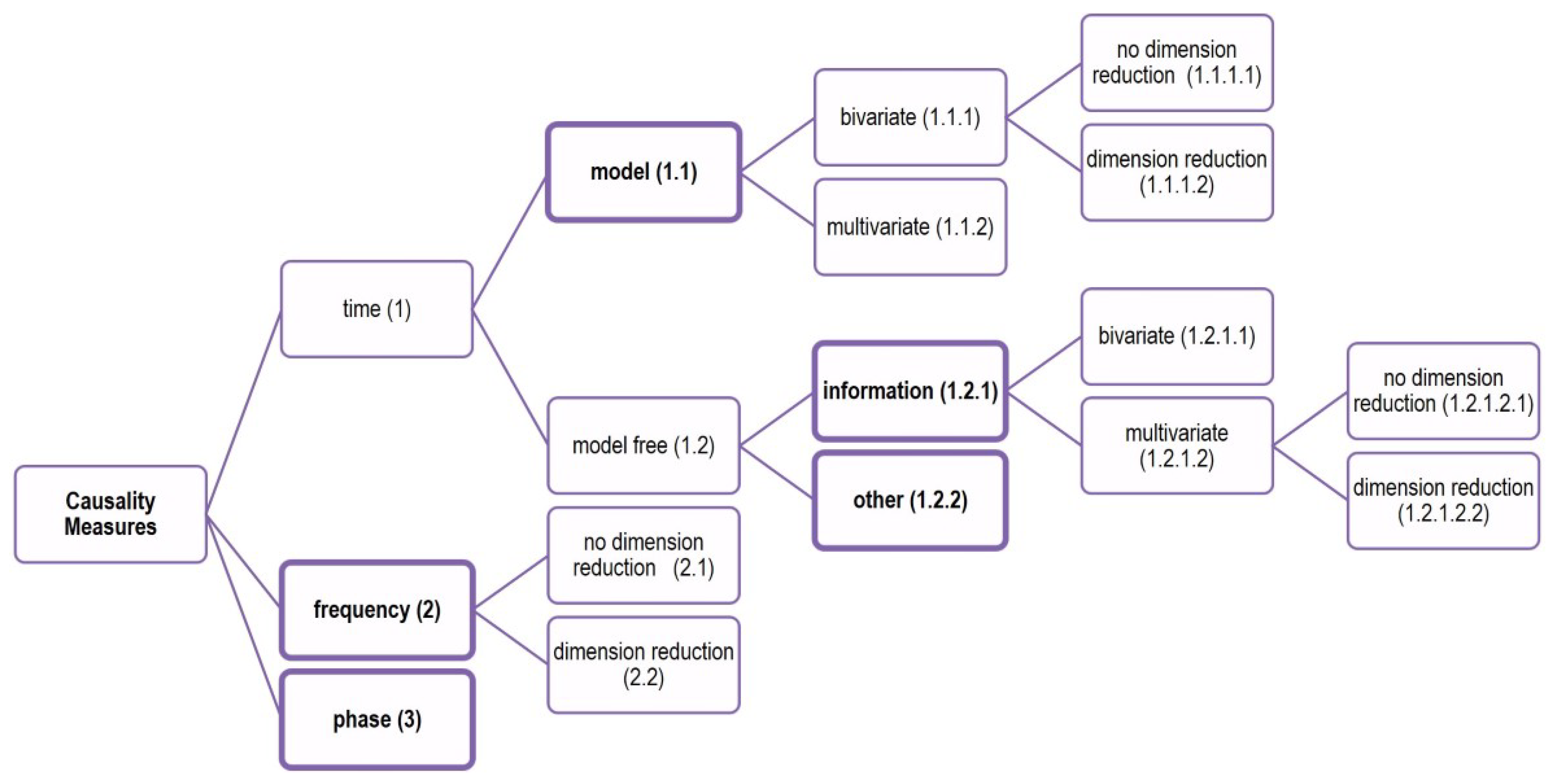 Entropy 21 01080 g001