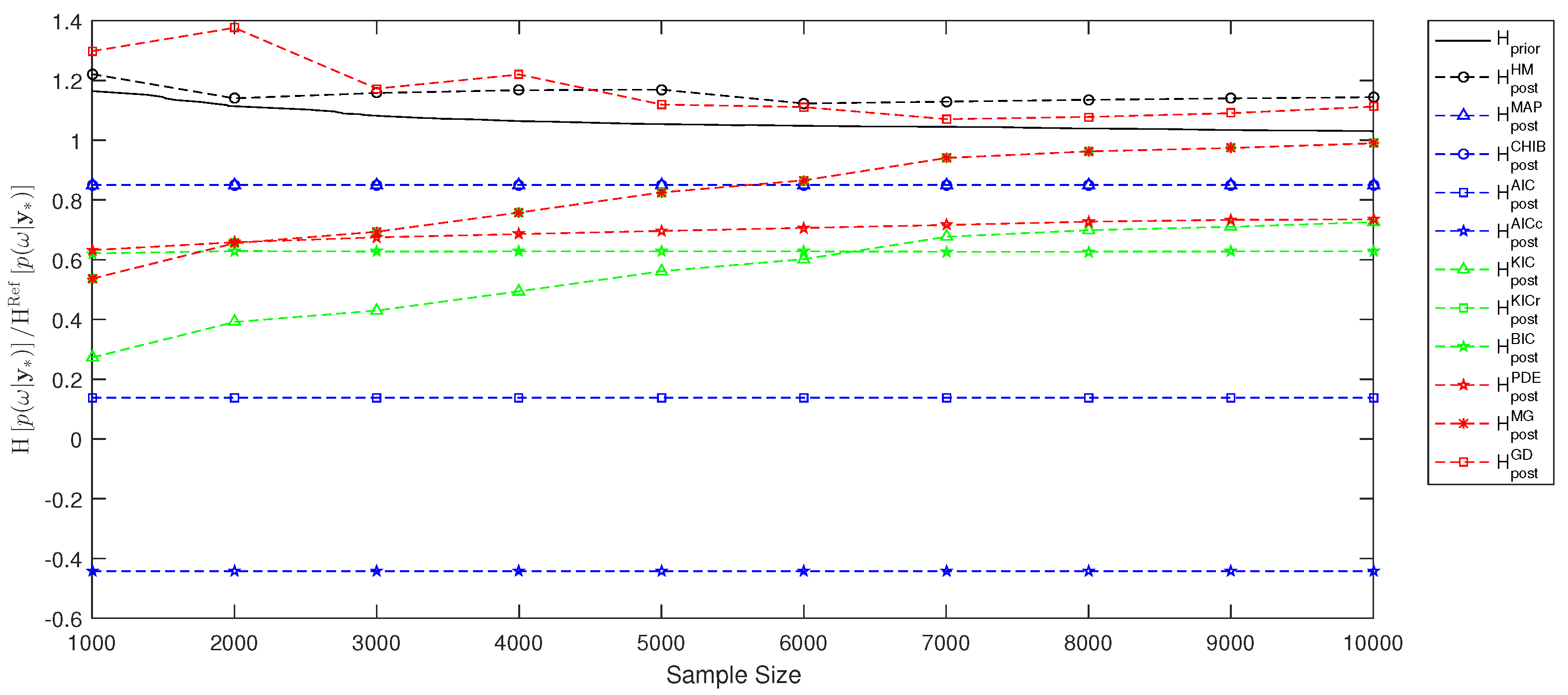 Entropy 21 01081 g002