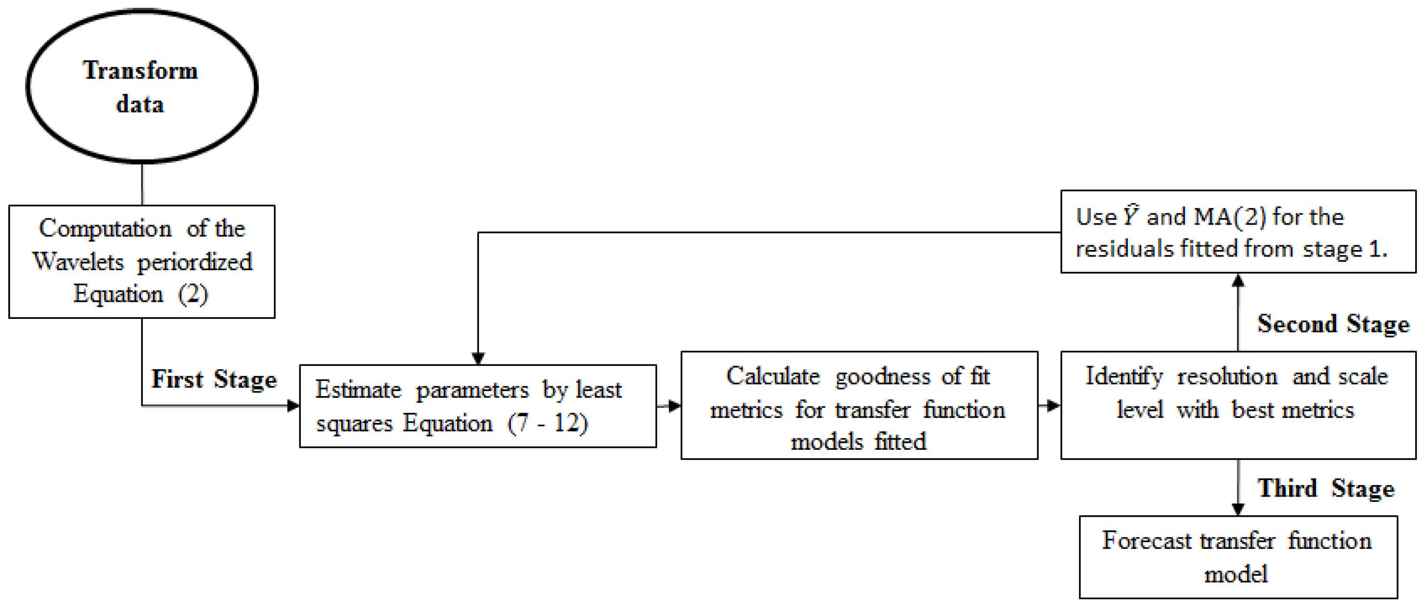 Entropy 21 01082 g001