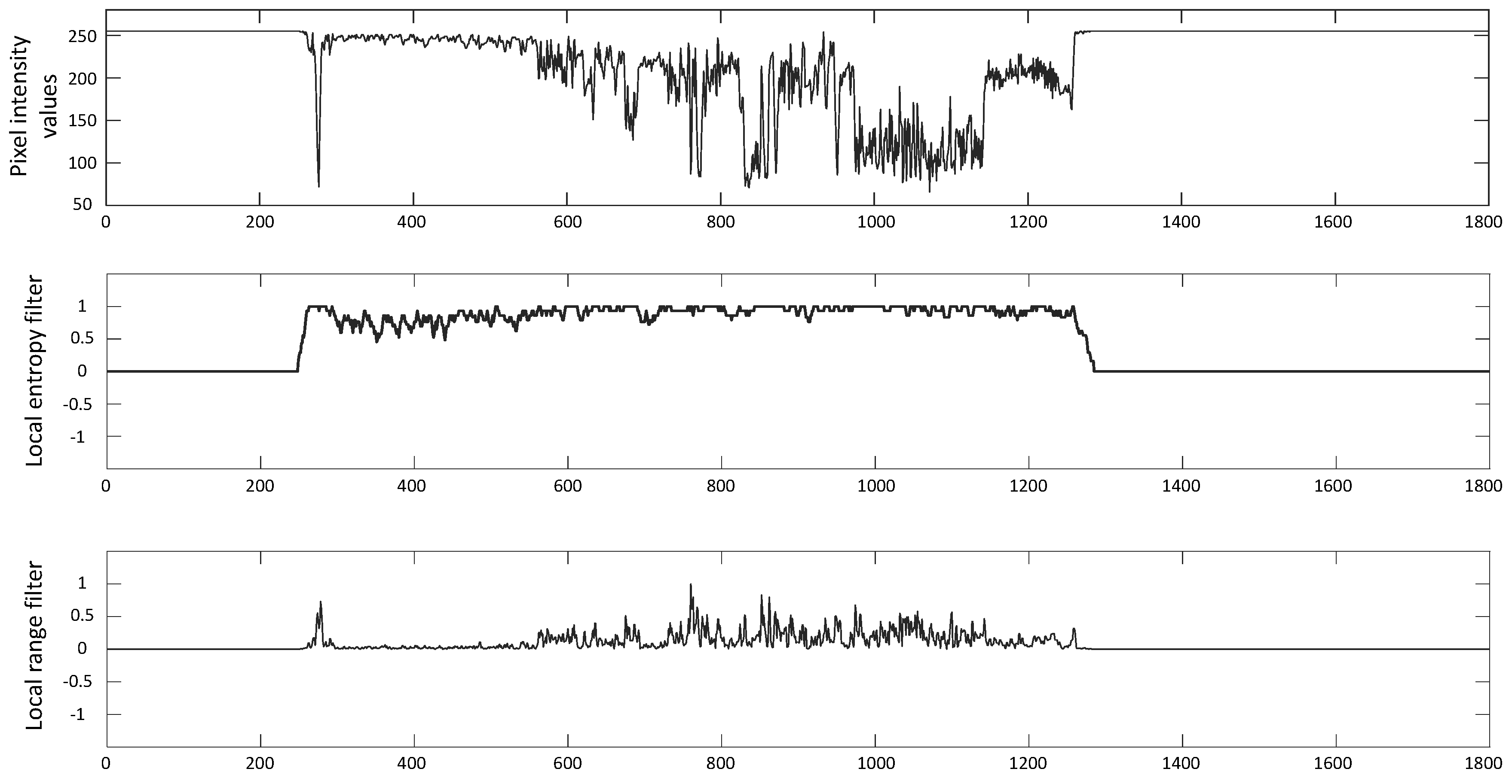 Entropy 21 01085 g003