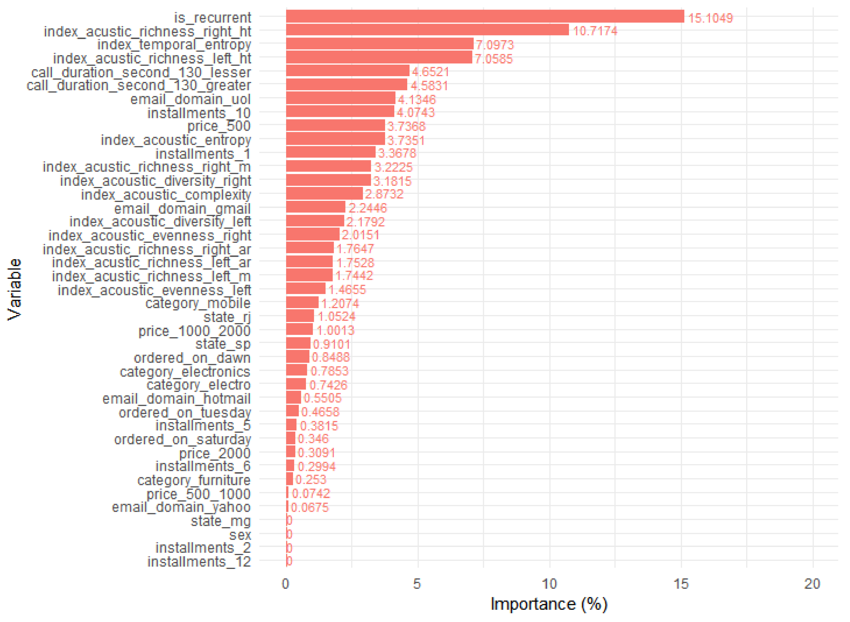 Entropy 21 01087 g006