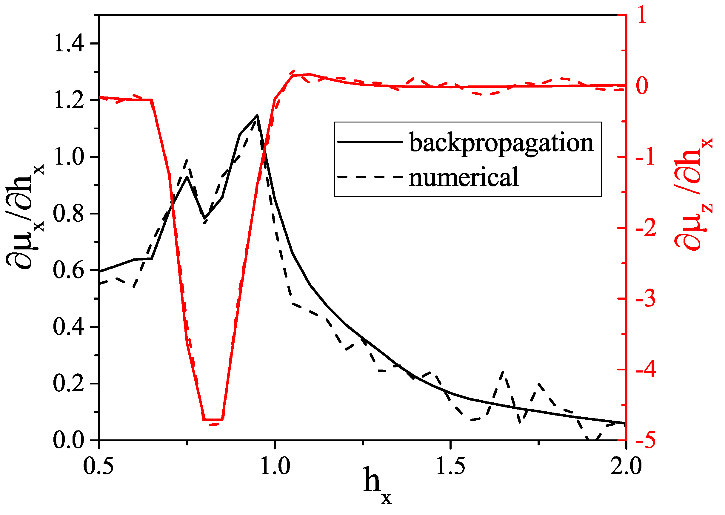 Entropy 21 01091 g009