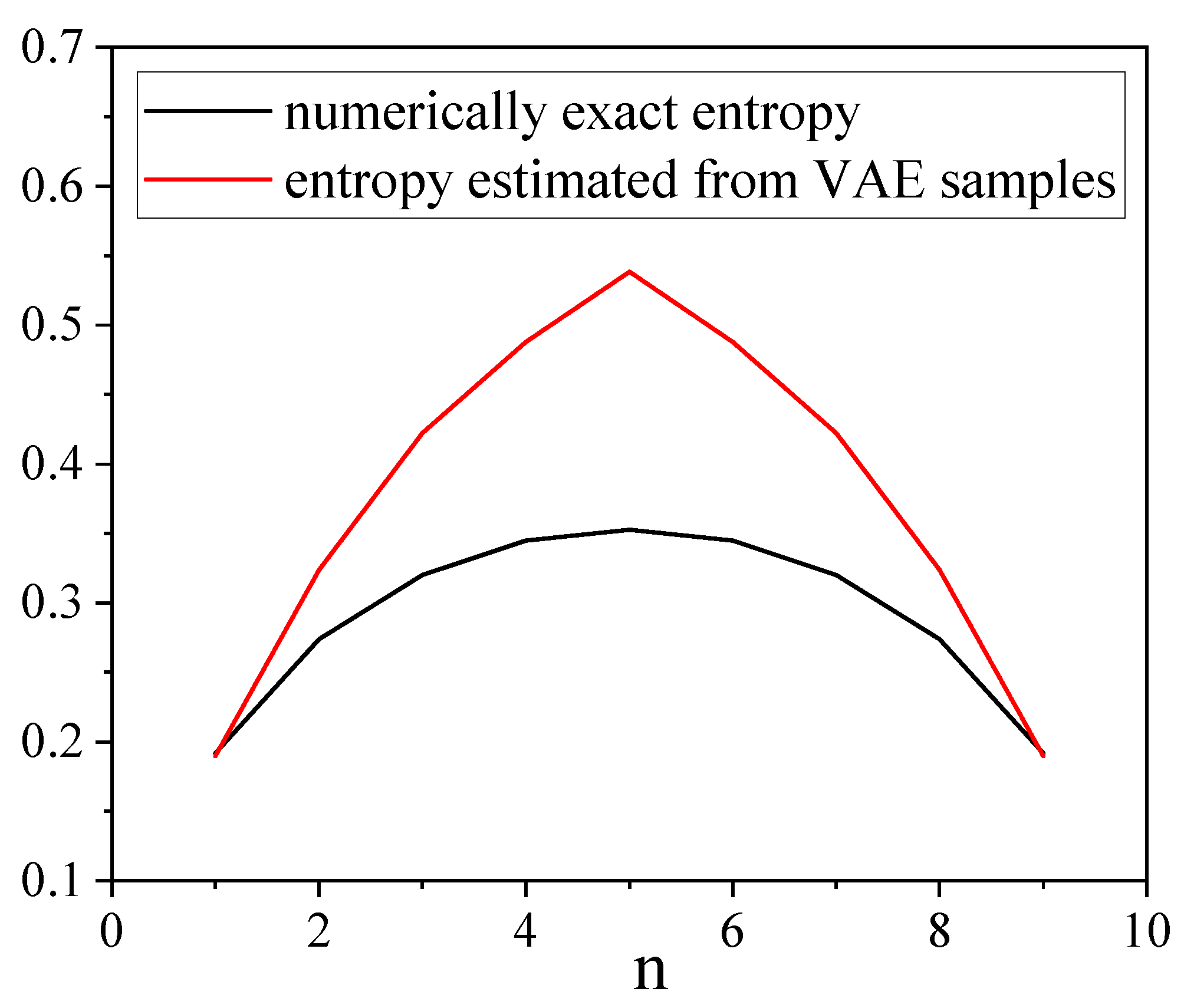 Entropy 21 01091 g012