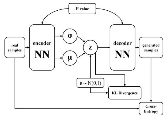 Entropy 21 01091 g0a1