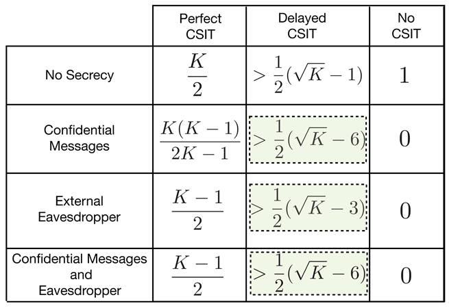 Entropy 21 01092 i001