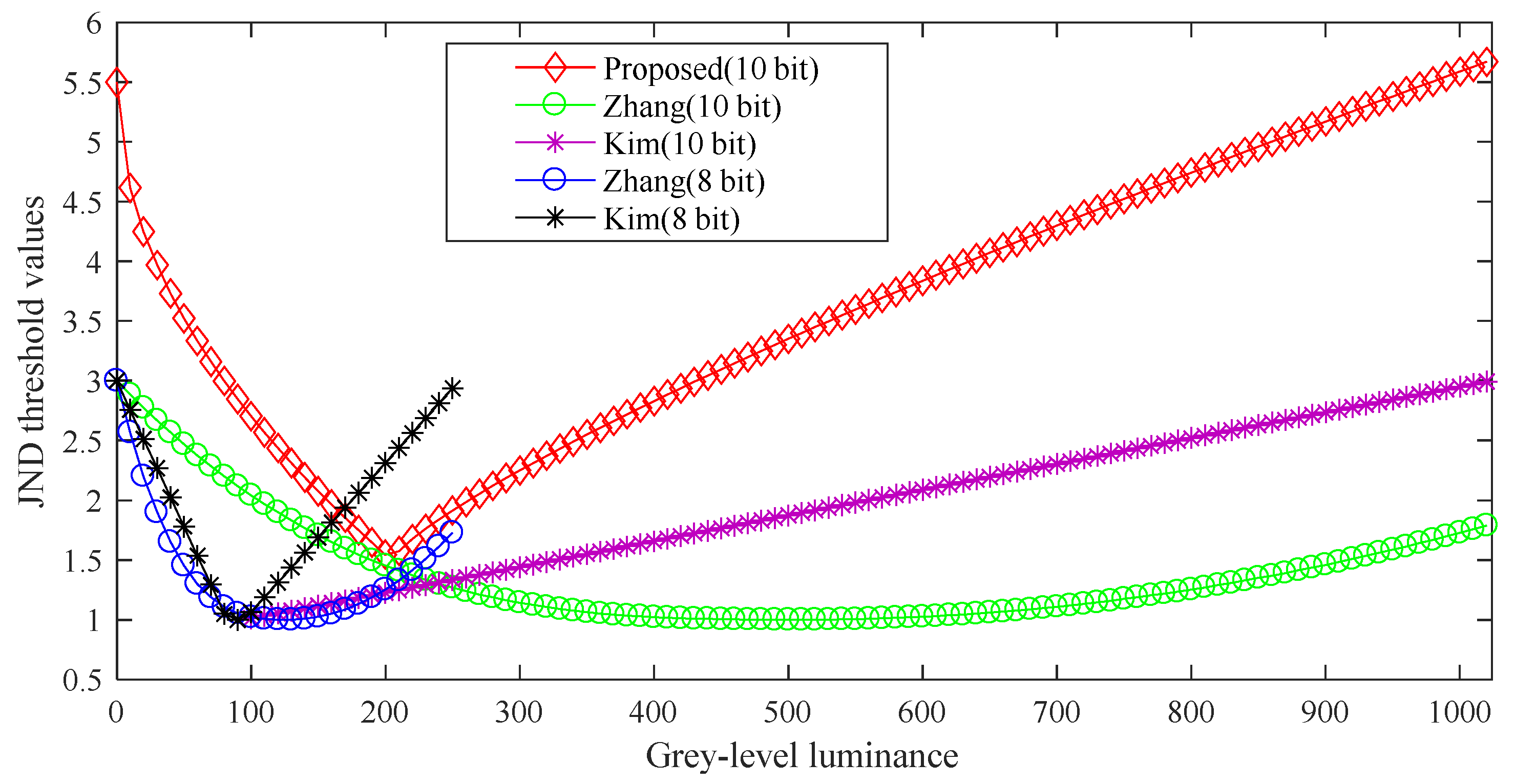Entropy 21 01095 g004