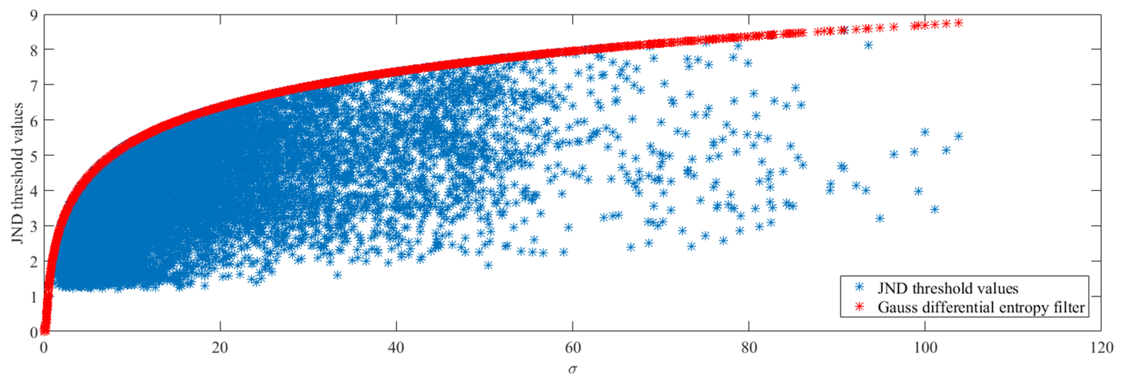 Entropy 21 01095 g007