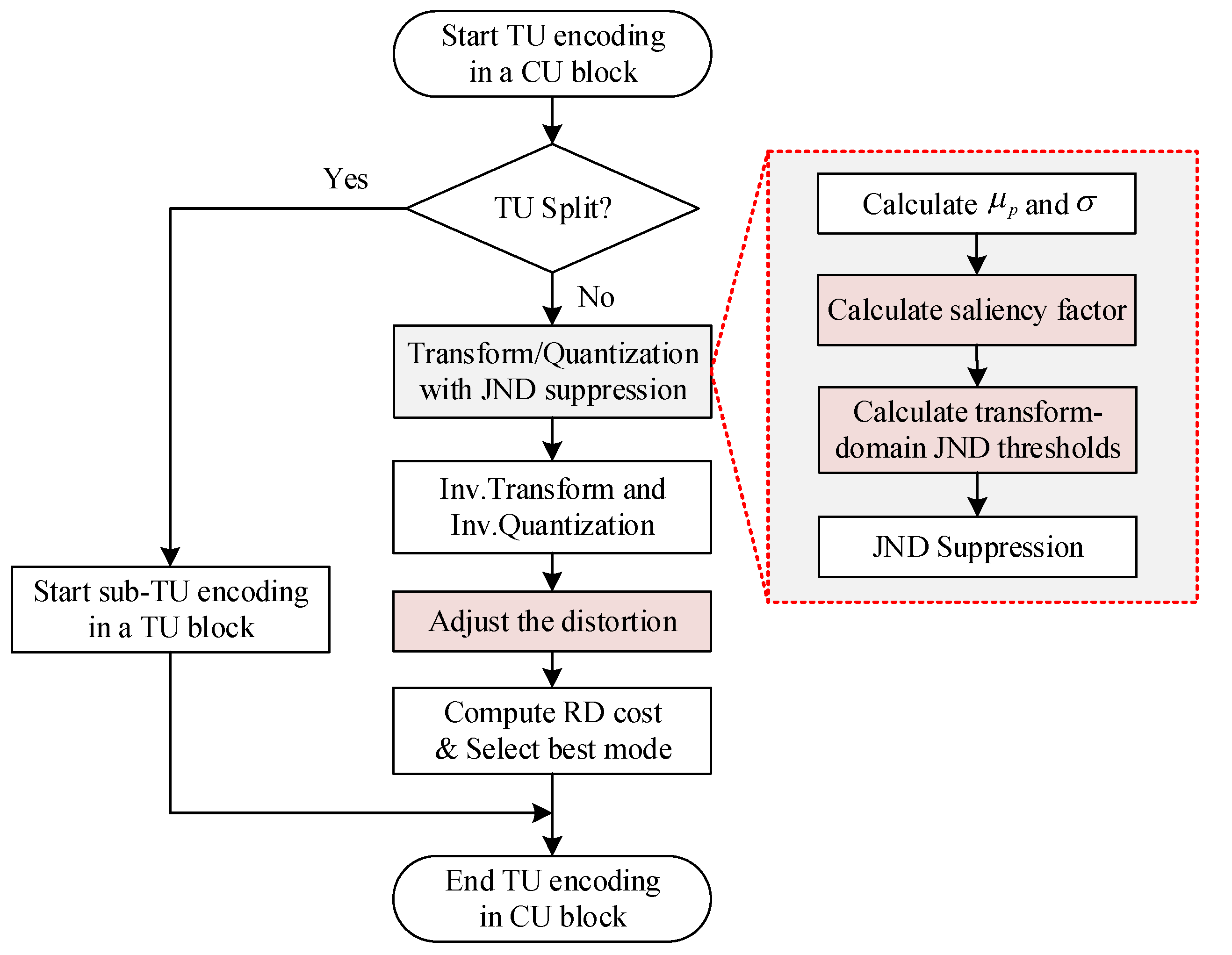 Entropy 21 01095 g010