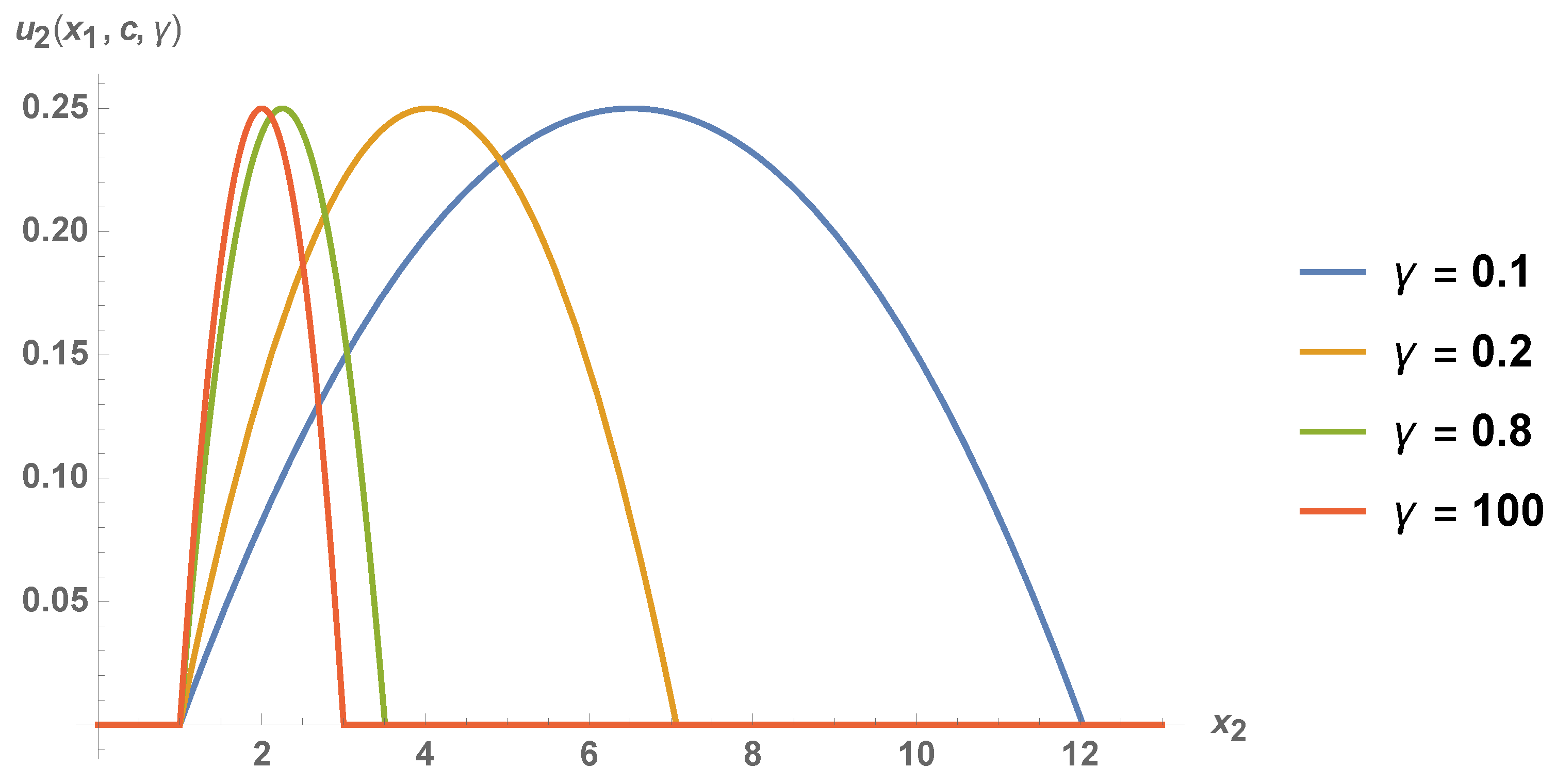 Entropy 21 01097 g003 Entropy 21 01097 g003