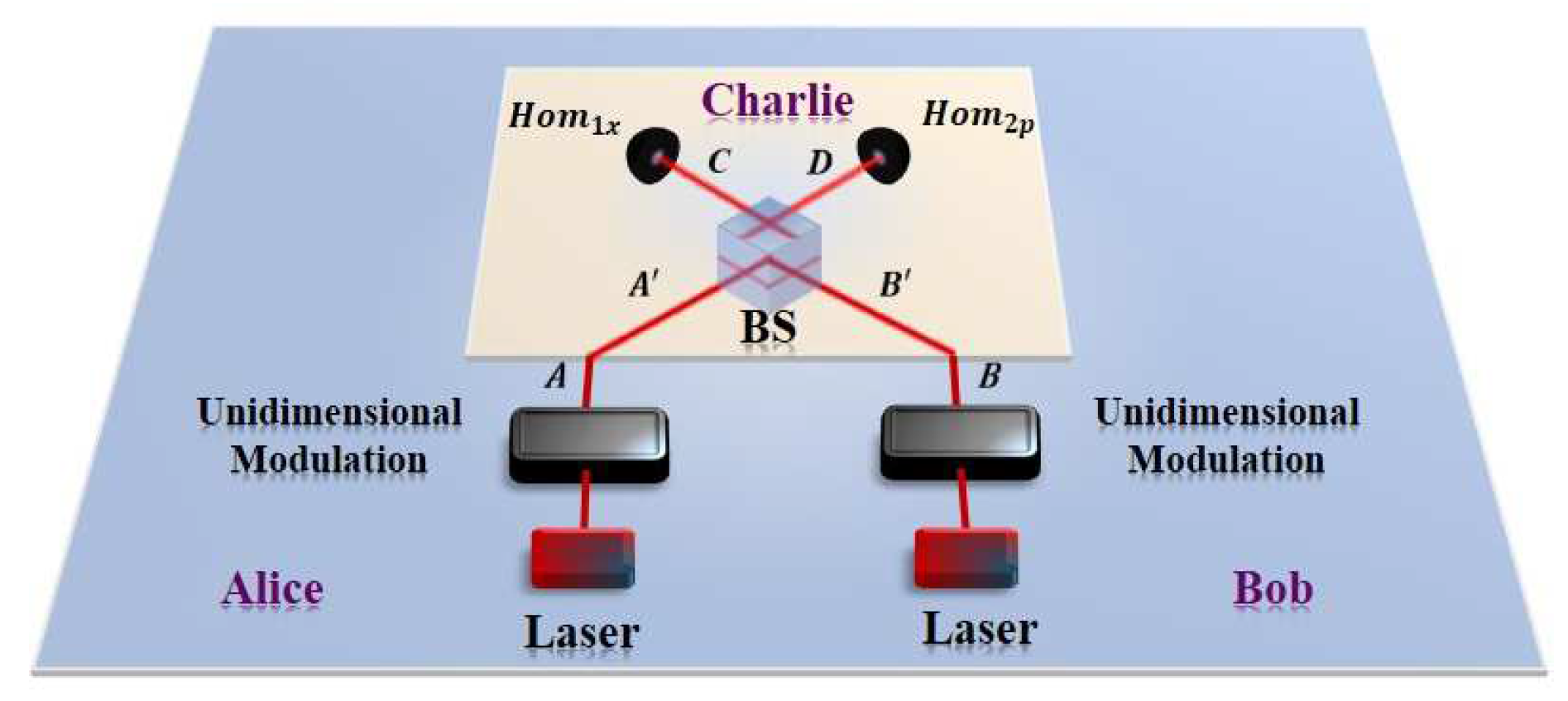 Entropy 21 01100 g001 Entropy 21 01100 g001