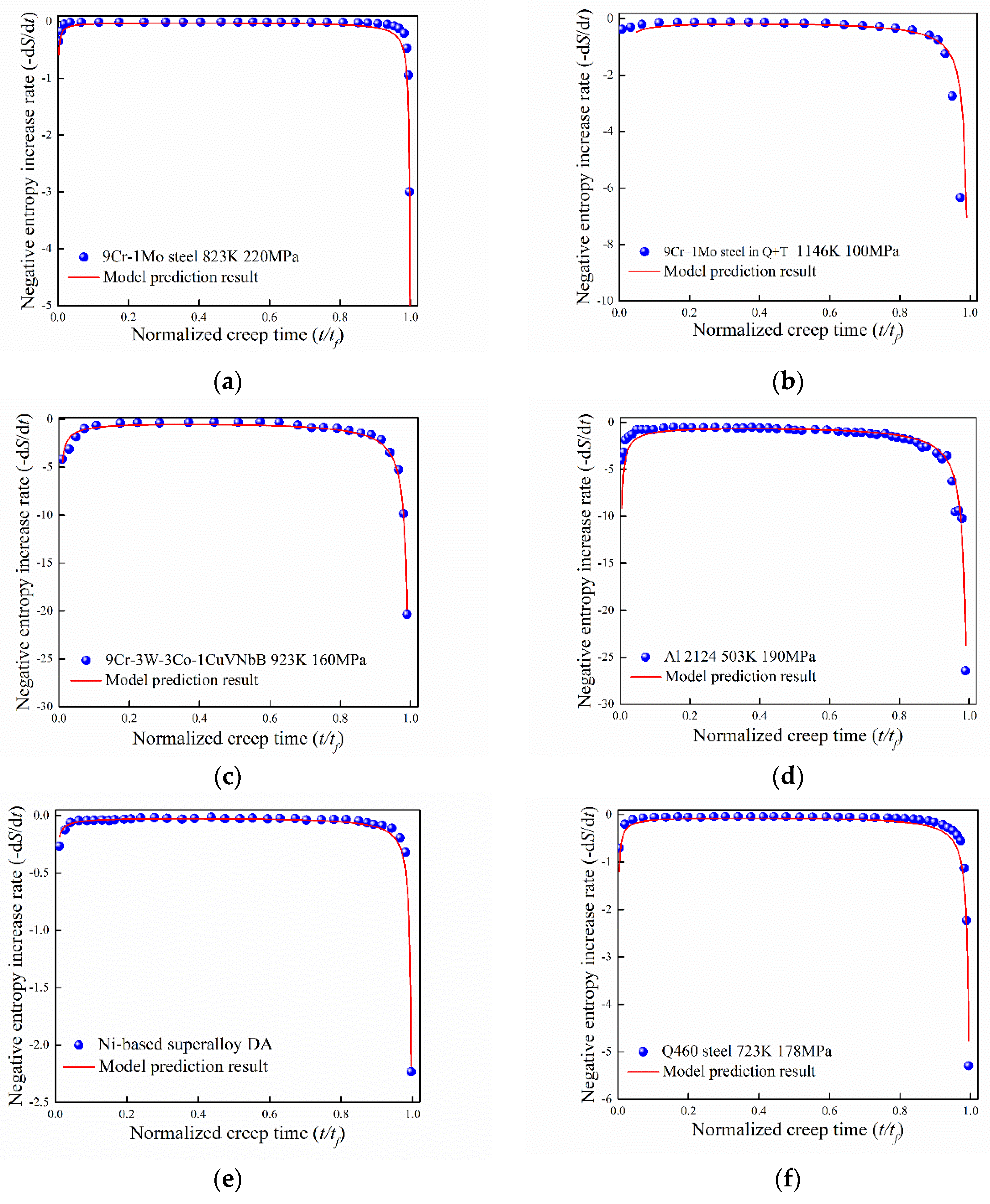 Entropy 21 01104 g002