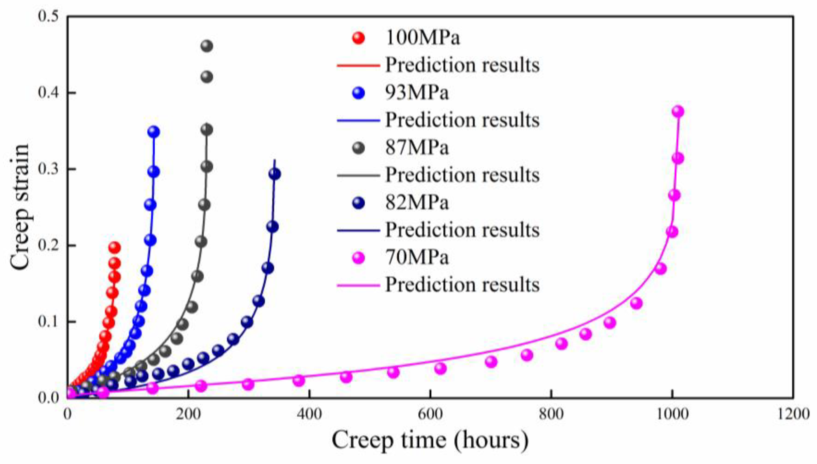 Entropy 21 01104 g005