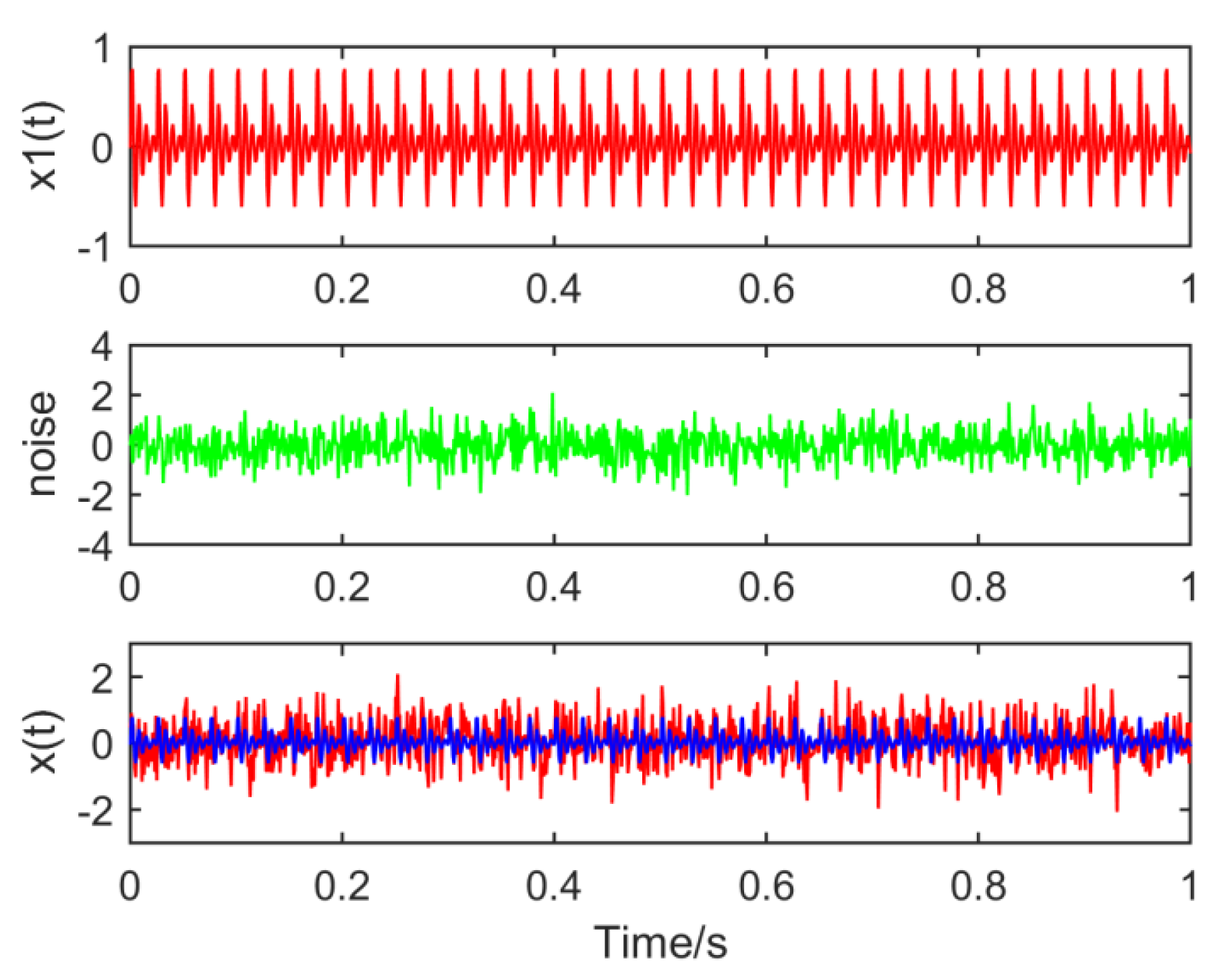 Entropy 21 01106 g001