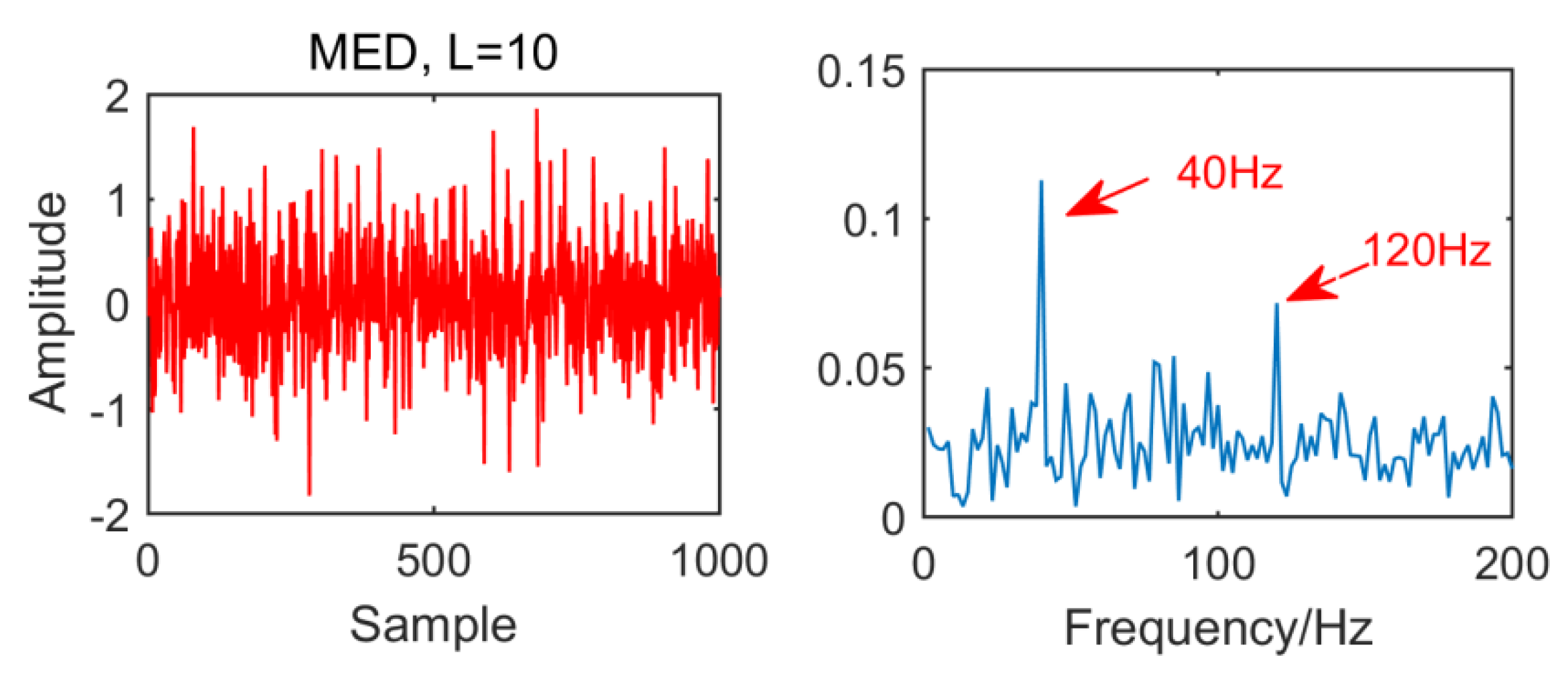 Entropy 21 01106 g002