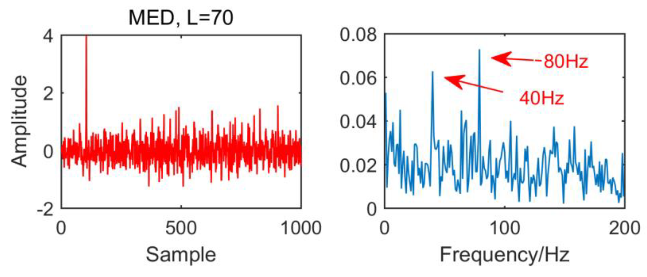 Entropy 21 01106 g005