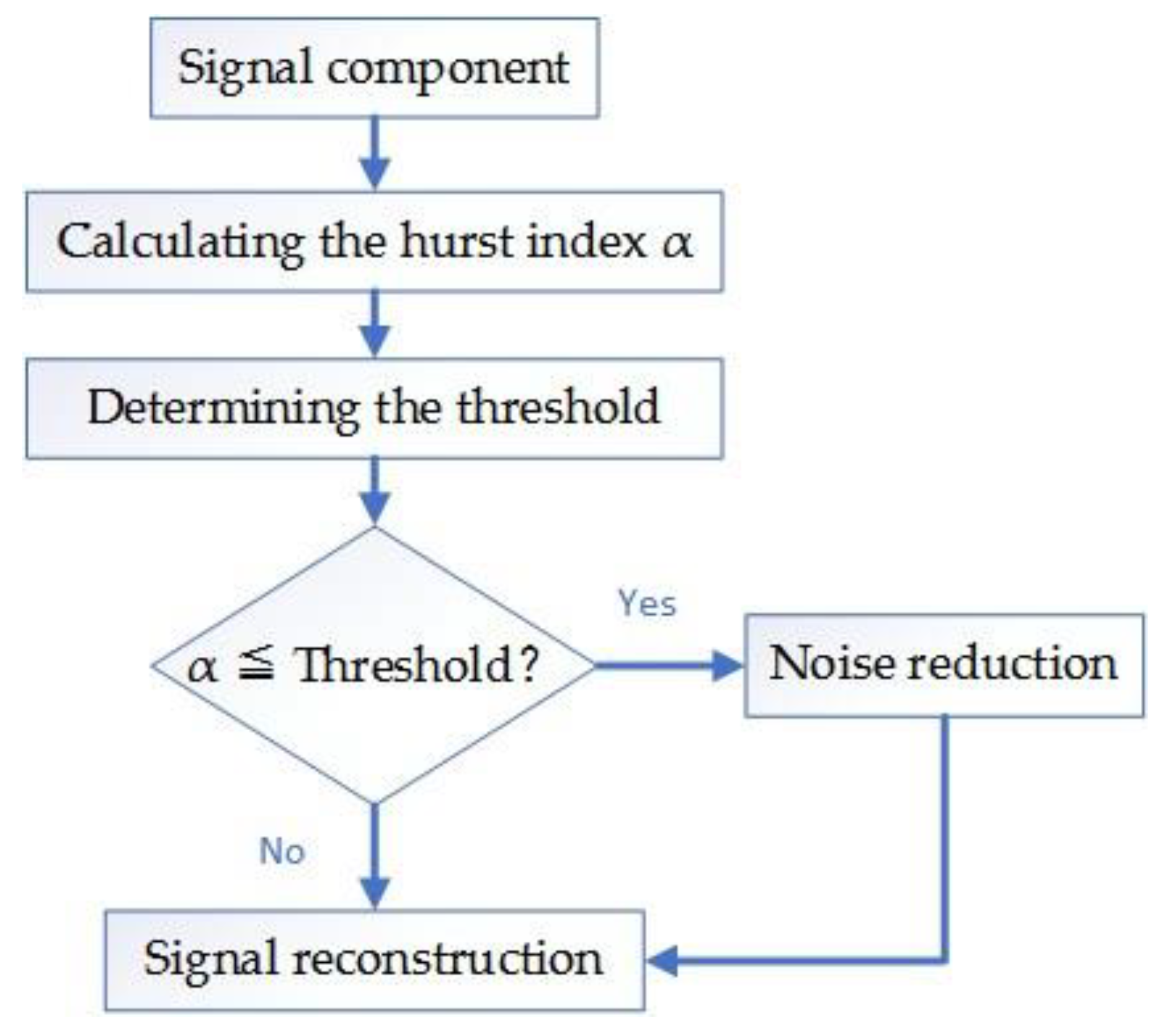 Entropy 21 01106 g010