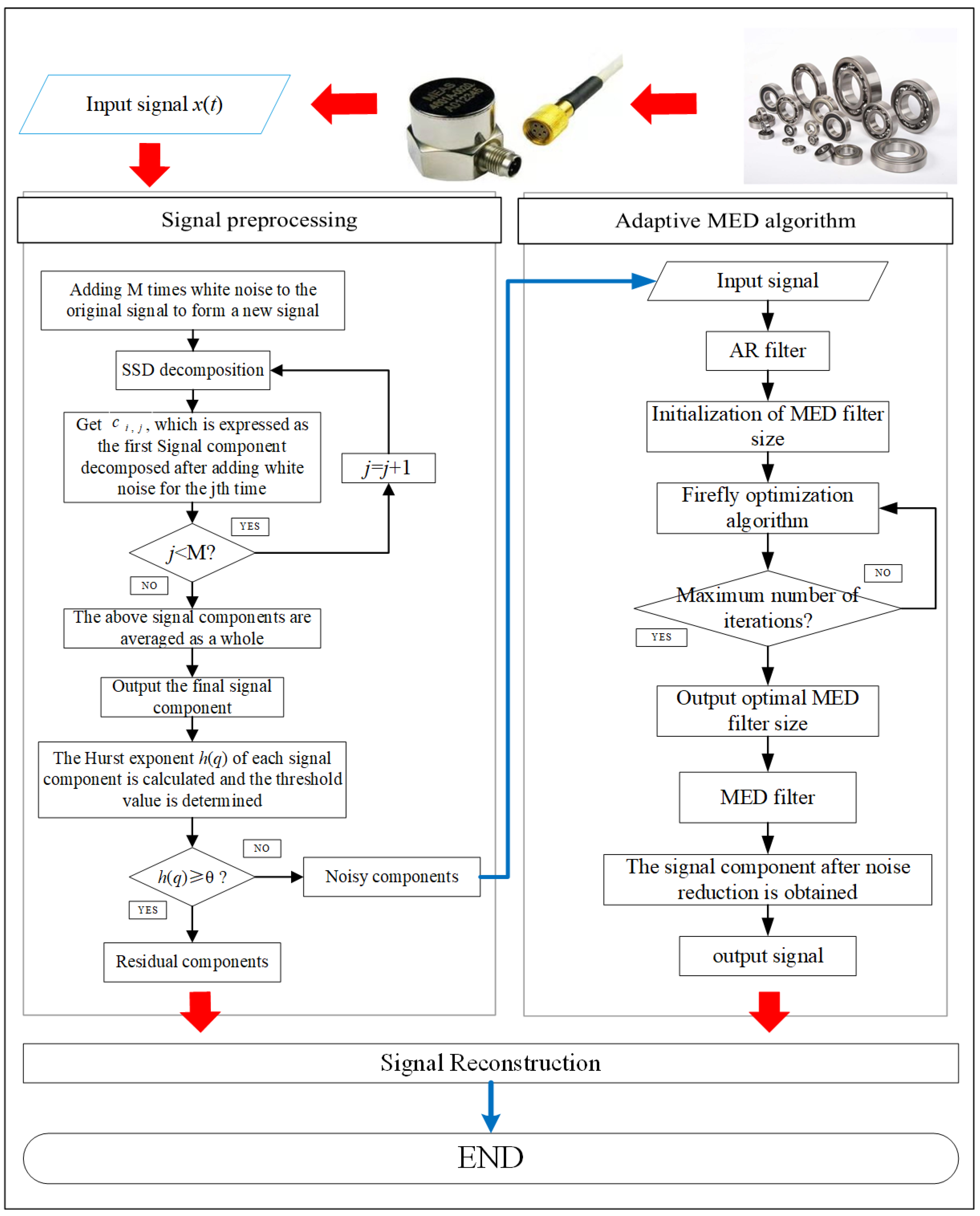 Entropy 21 01106 g012