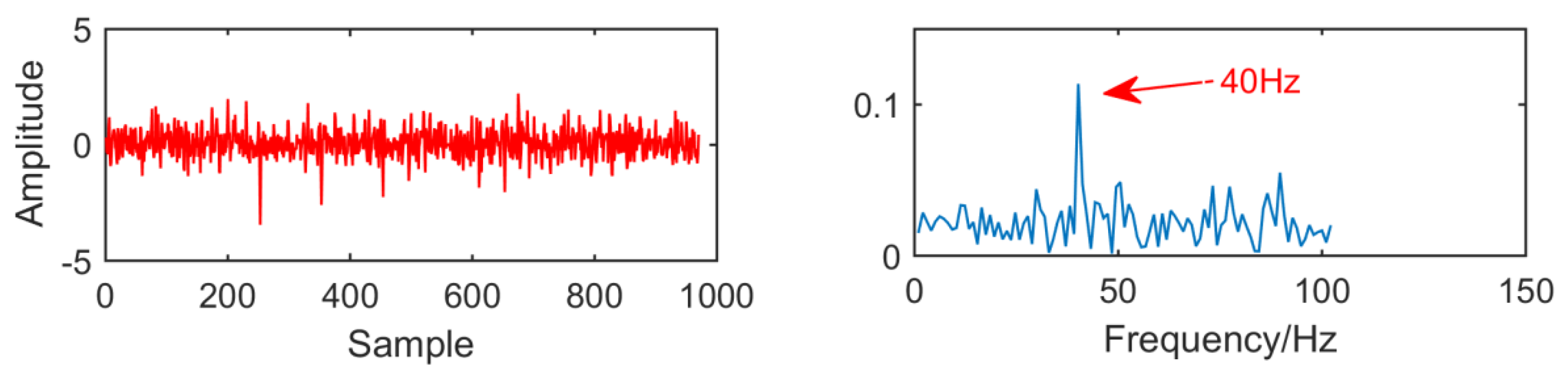 Entropy 21 01106 g014
