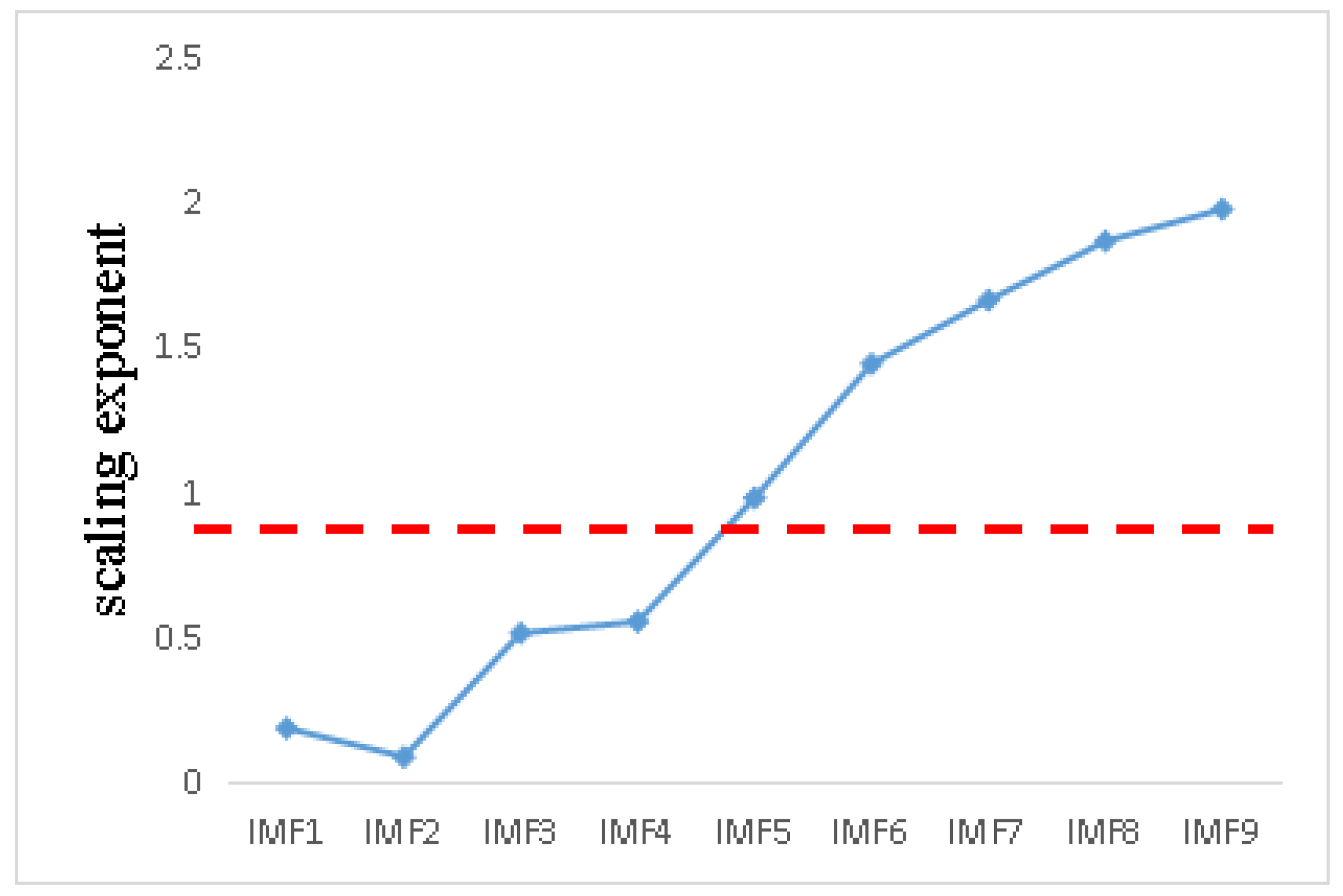 Entropy 21 01106 g018