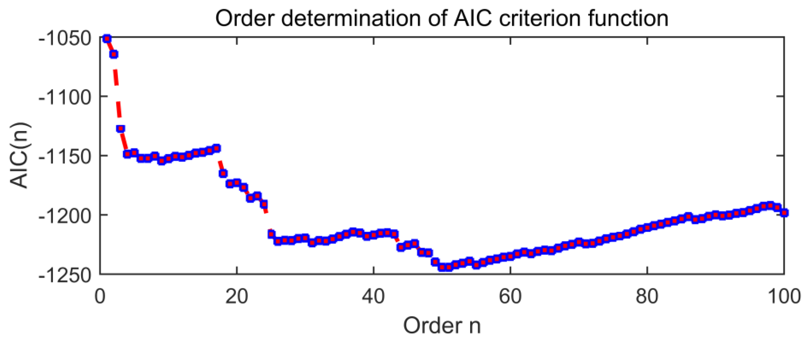 Entropy 21 01106 g019