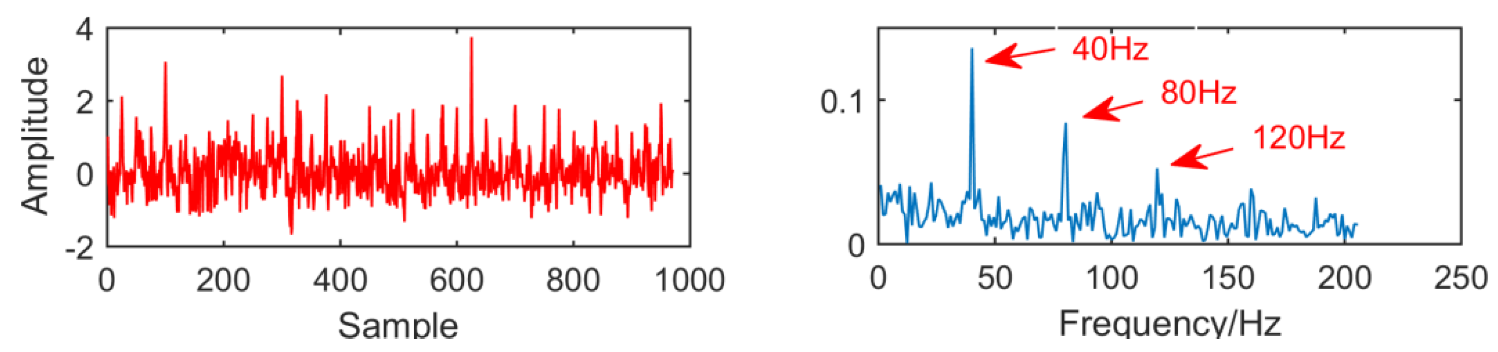Entropy 21 01106 g022