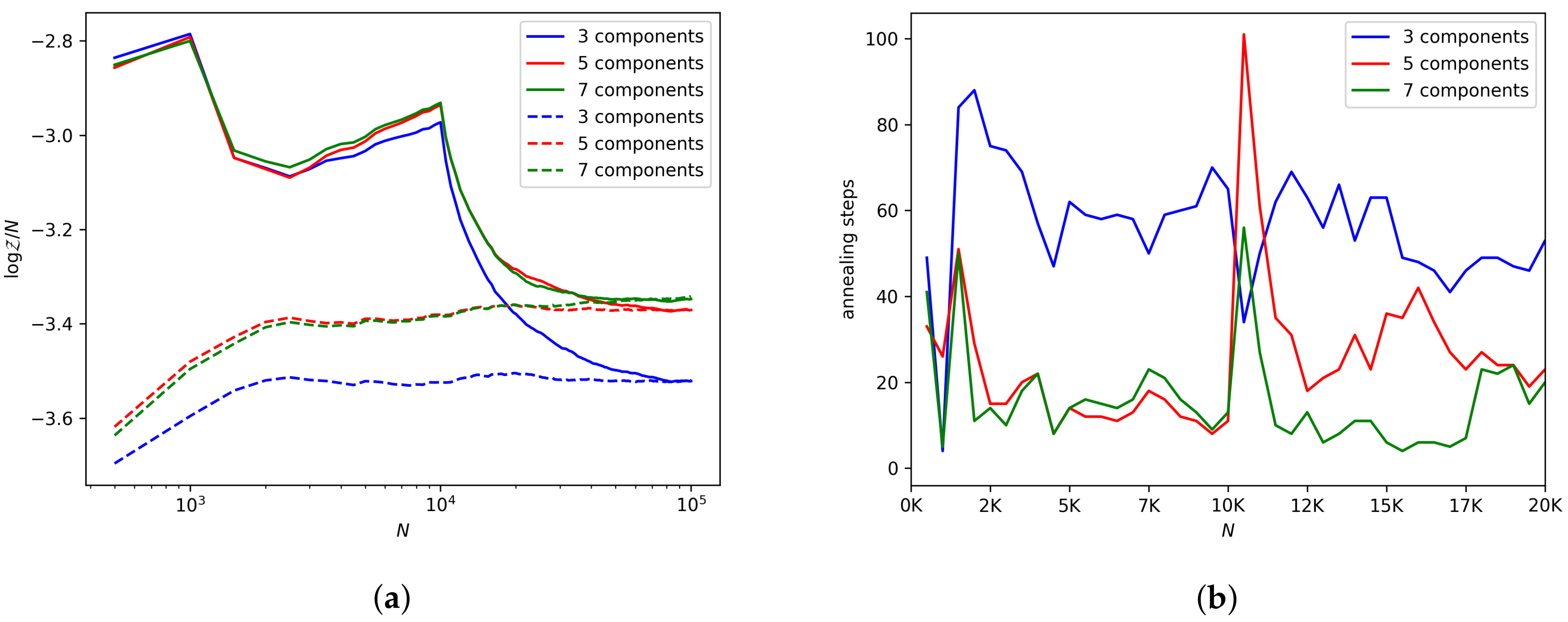 Entropy 21 01109 g005
