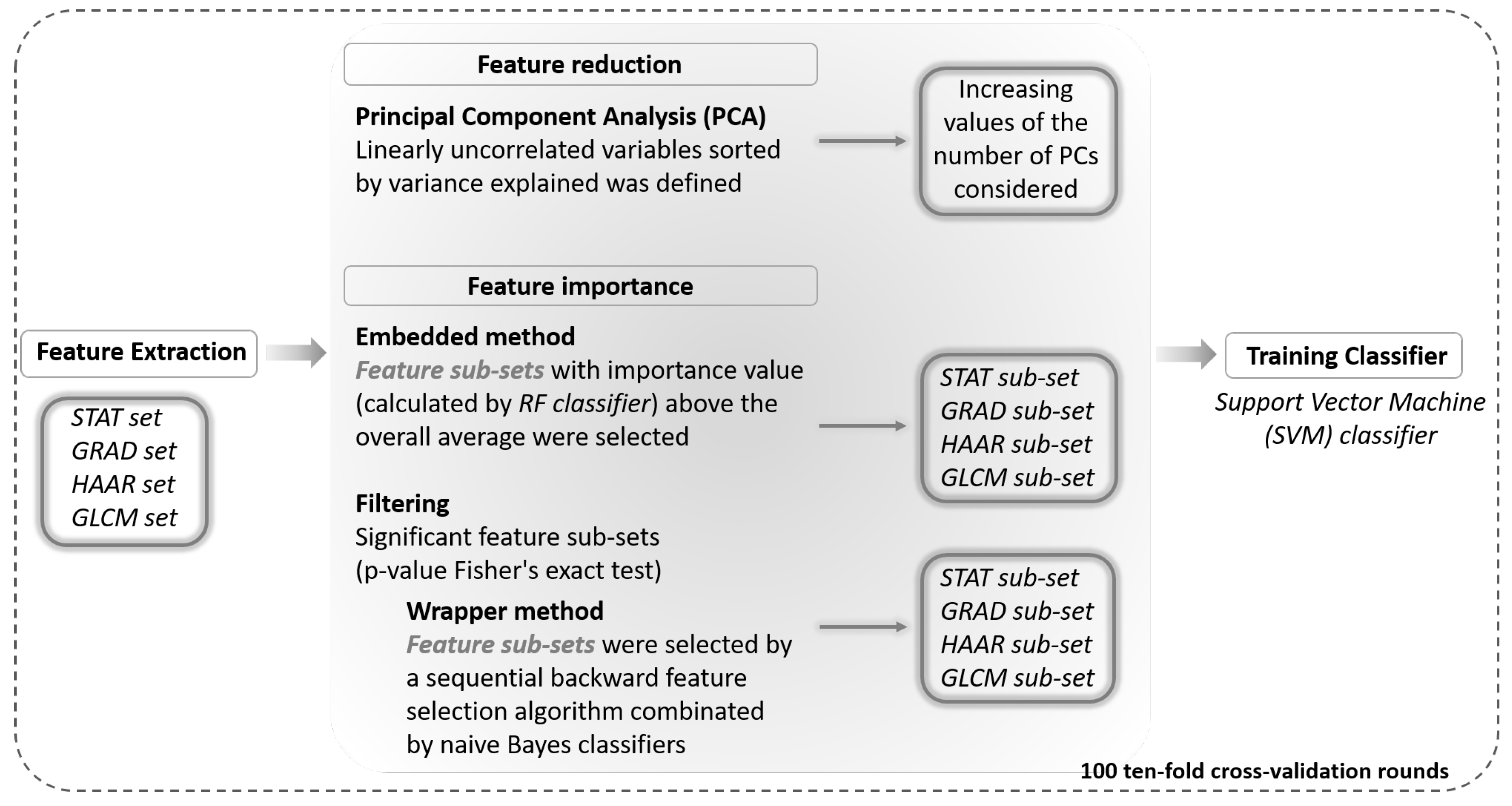 Entropy 21 01110 g003