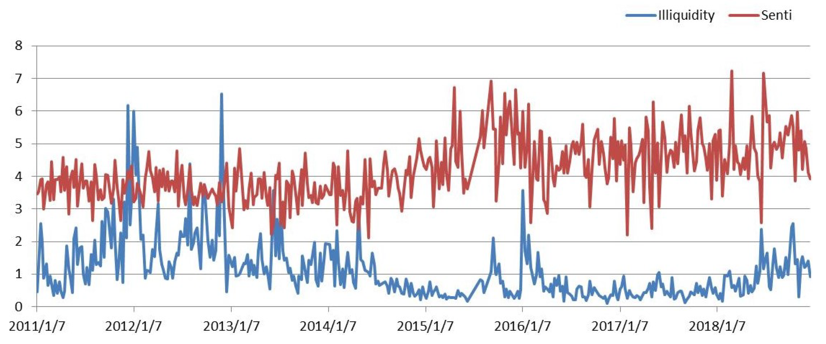 Entropy 21 01111 g002