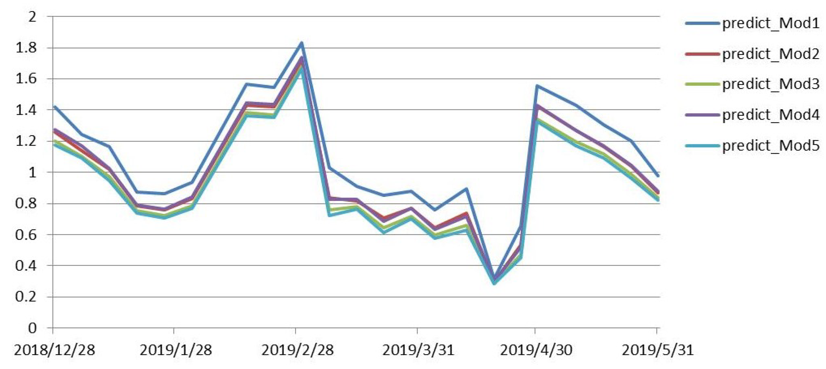 Entropy 21 01111 g003