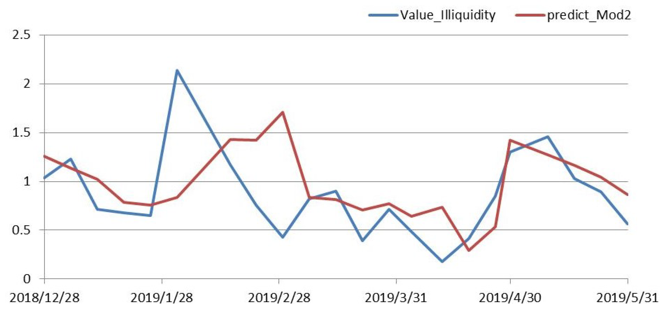 Entropy 21 01111 g004